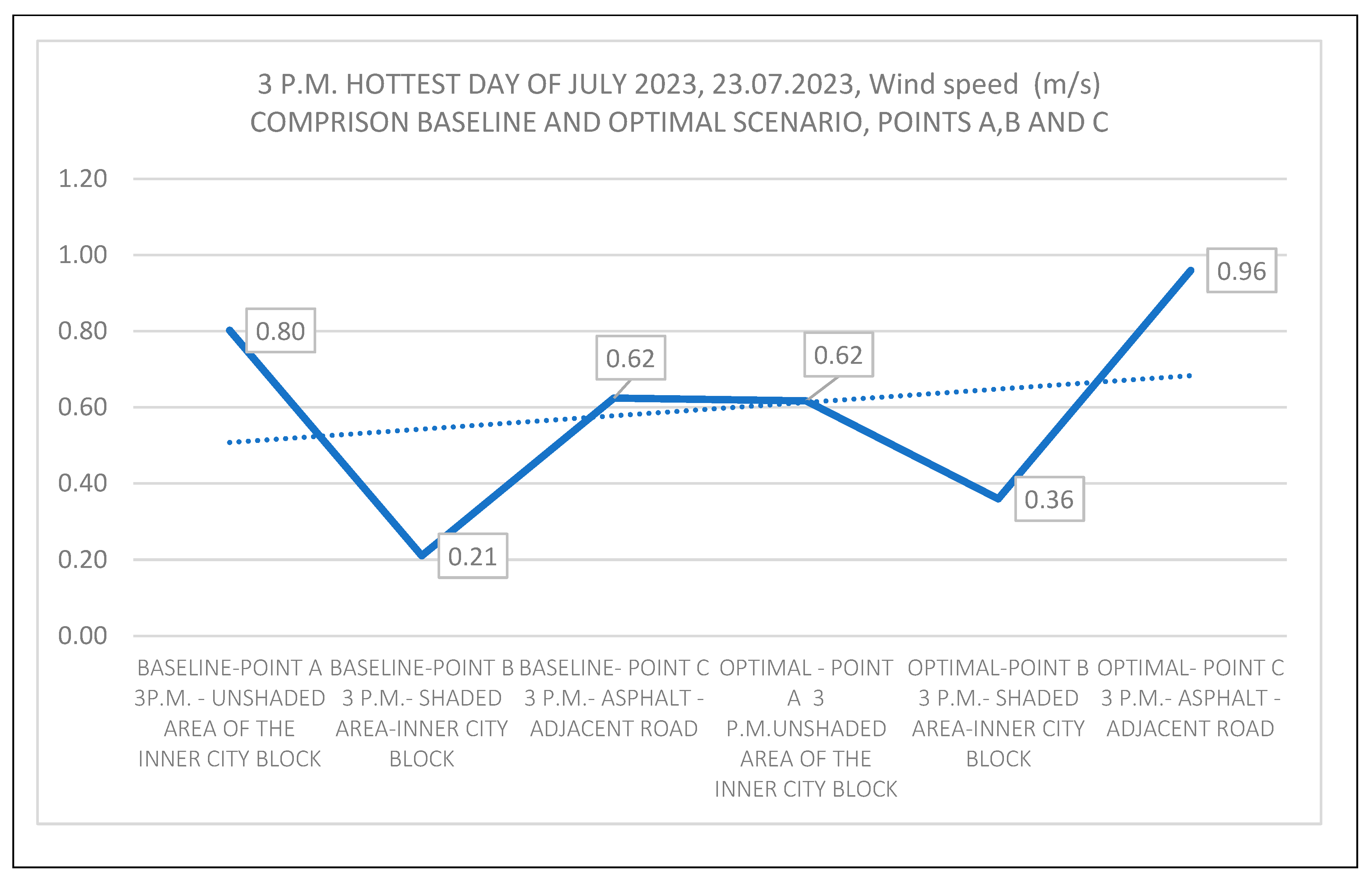 Urbansci 09 00152 g020