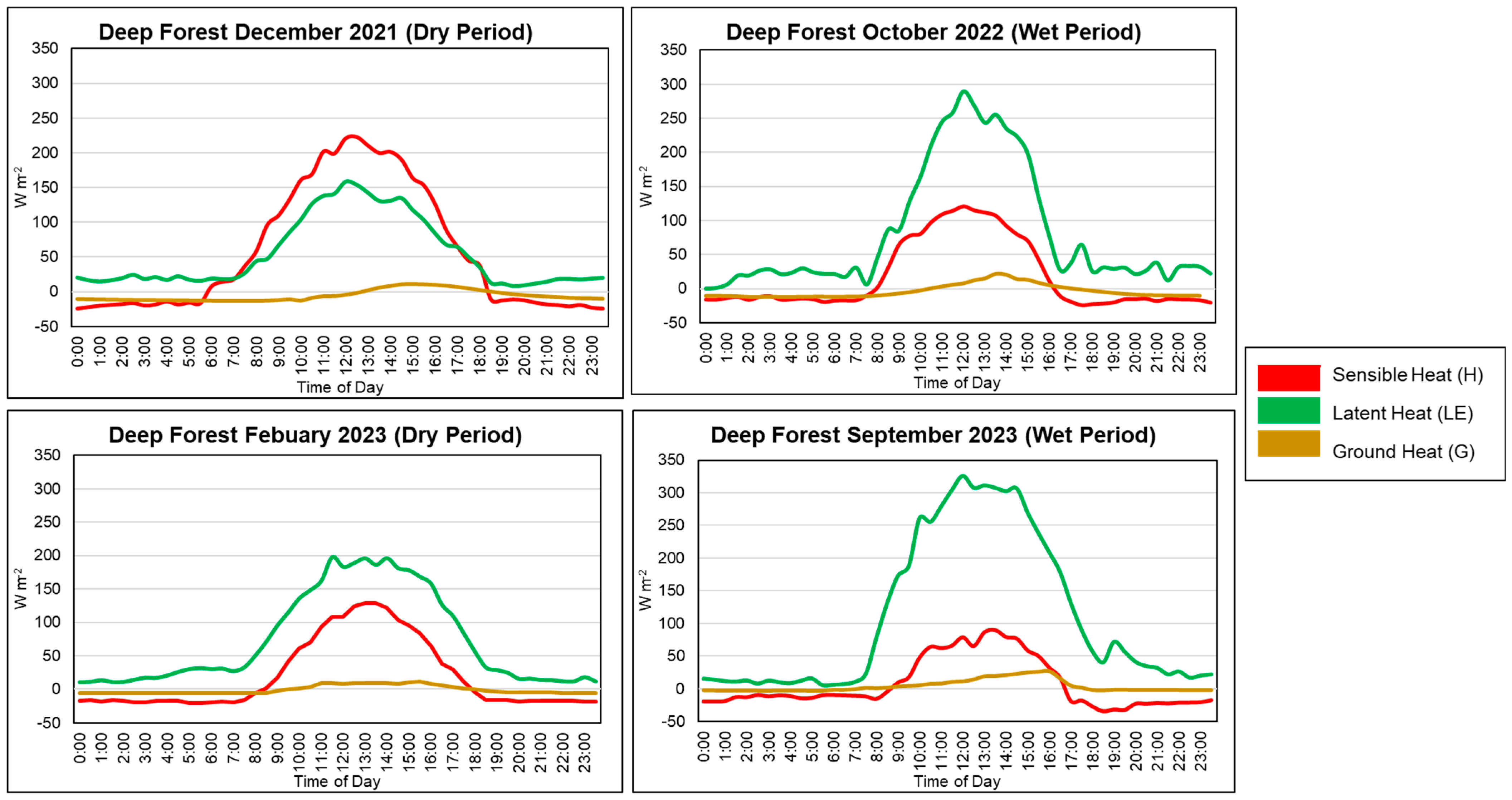 Urbansci 09 00153 g003