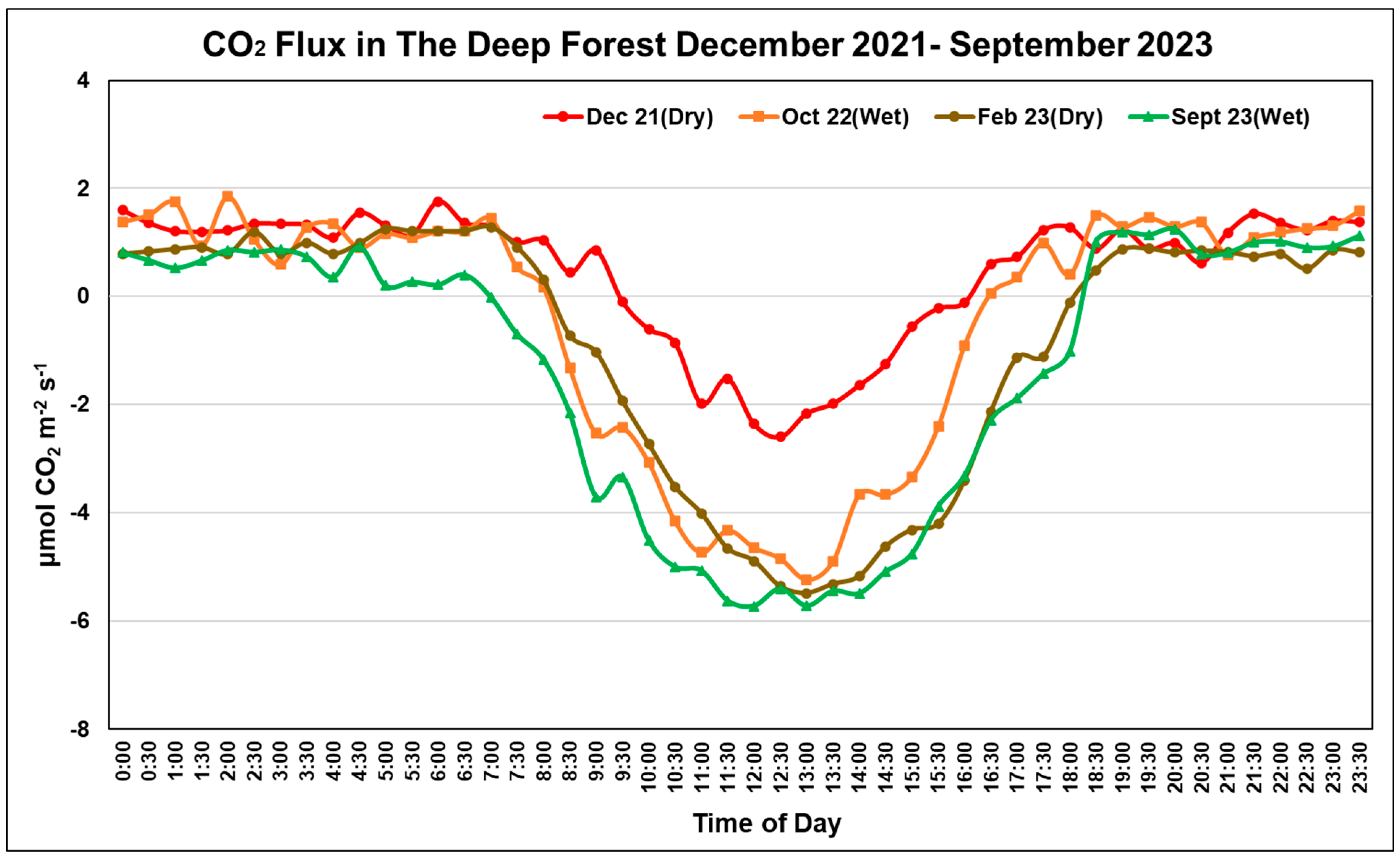 Urbansci 09 00153 g005