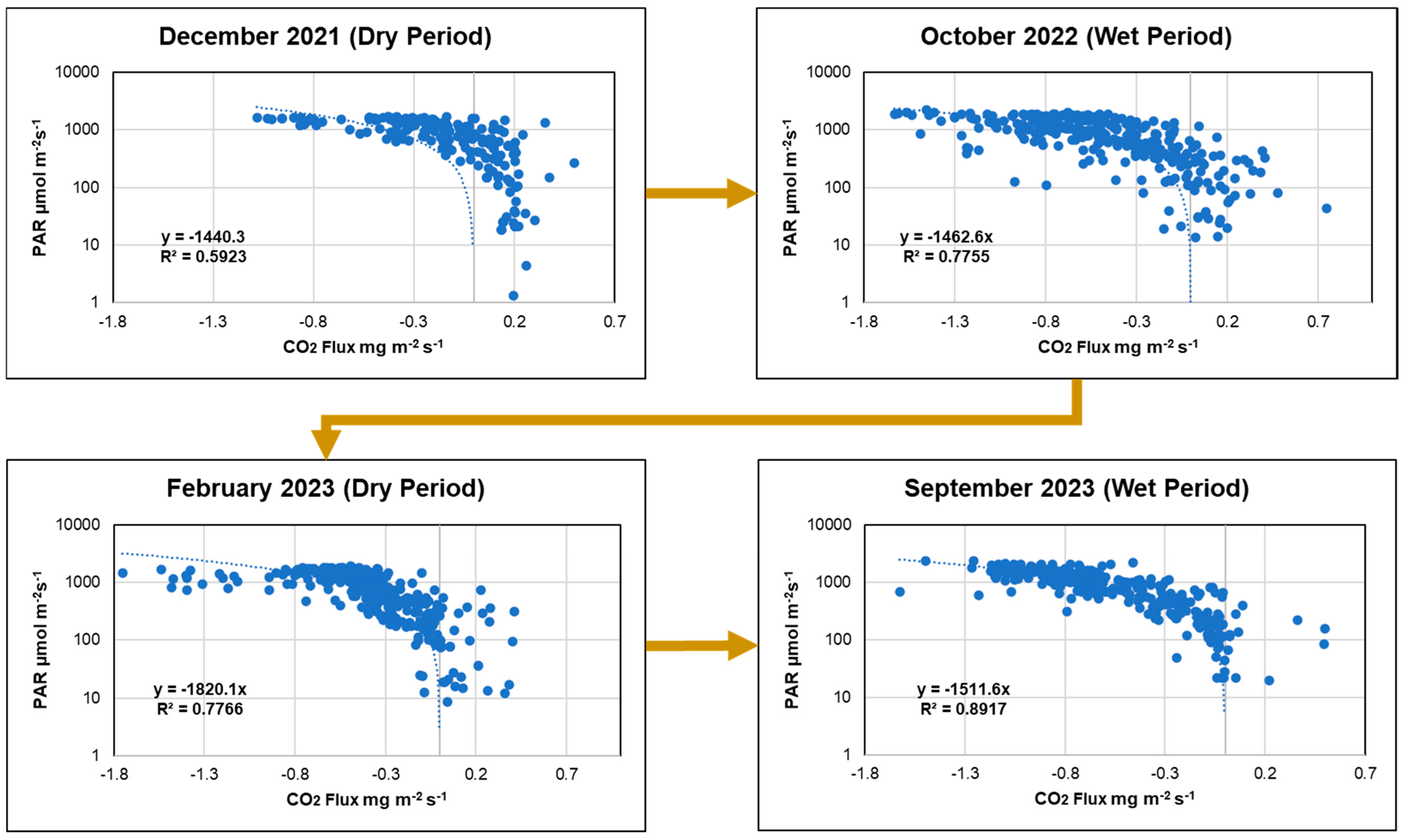 Urbansci 09 00153 g006