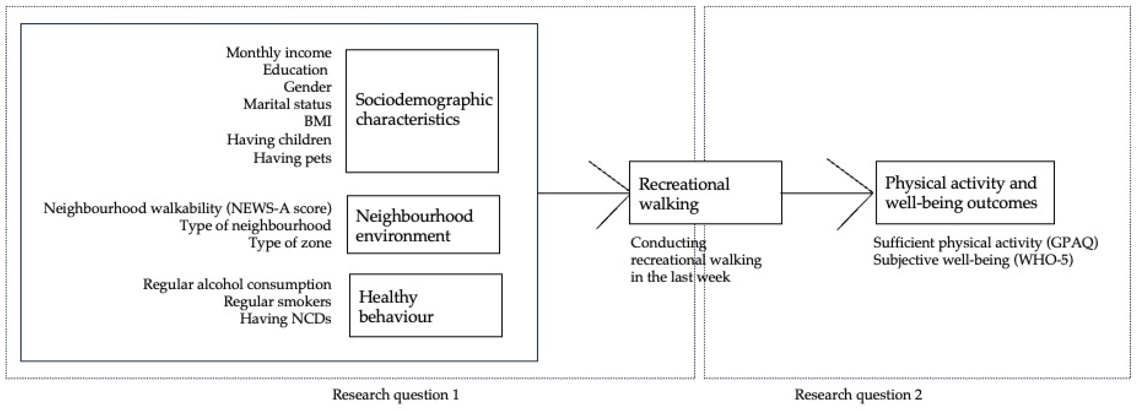 Urbansci 09 00154 g001
