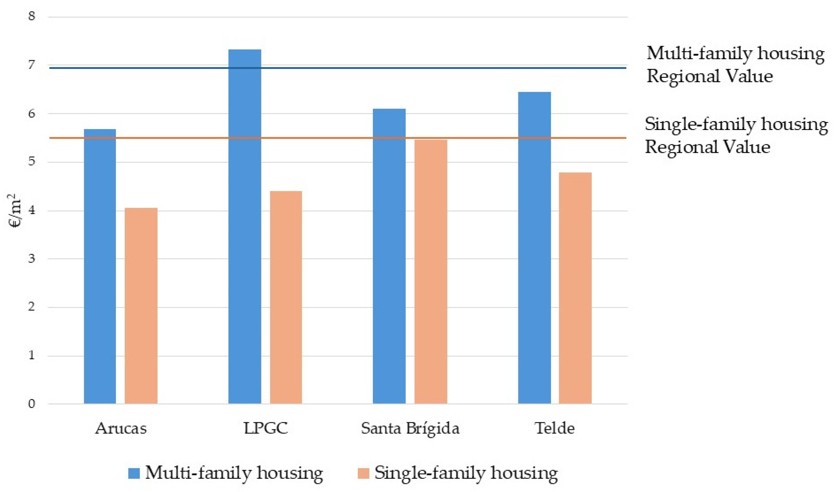 Urbansci 09 00156 g004