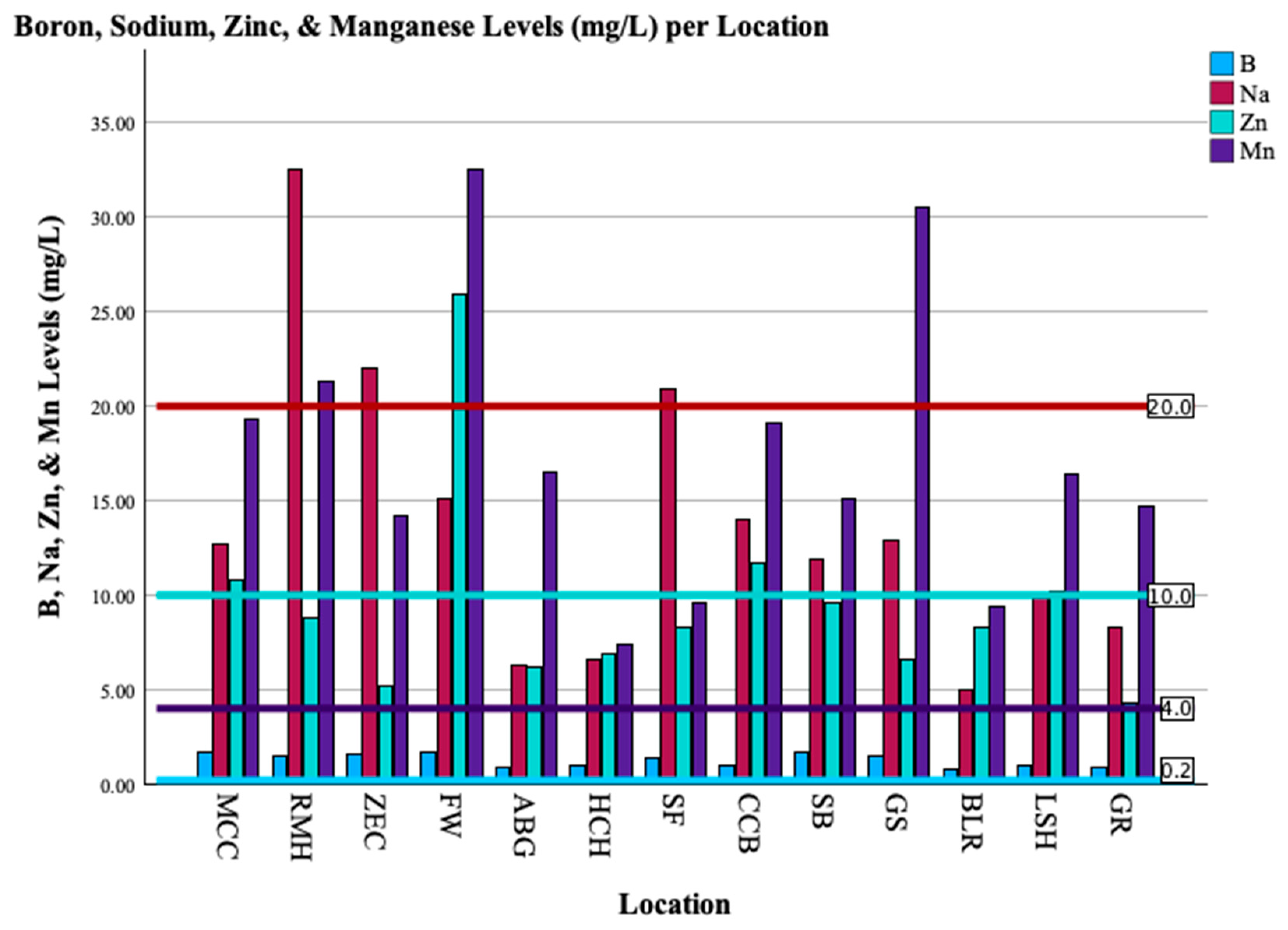 Urbansci 09 00157 g004