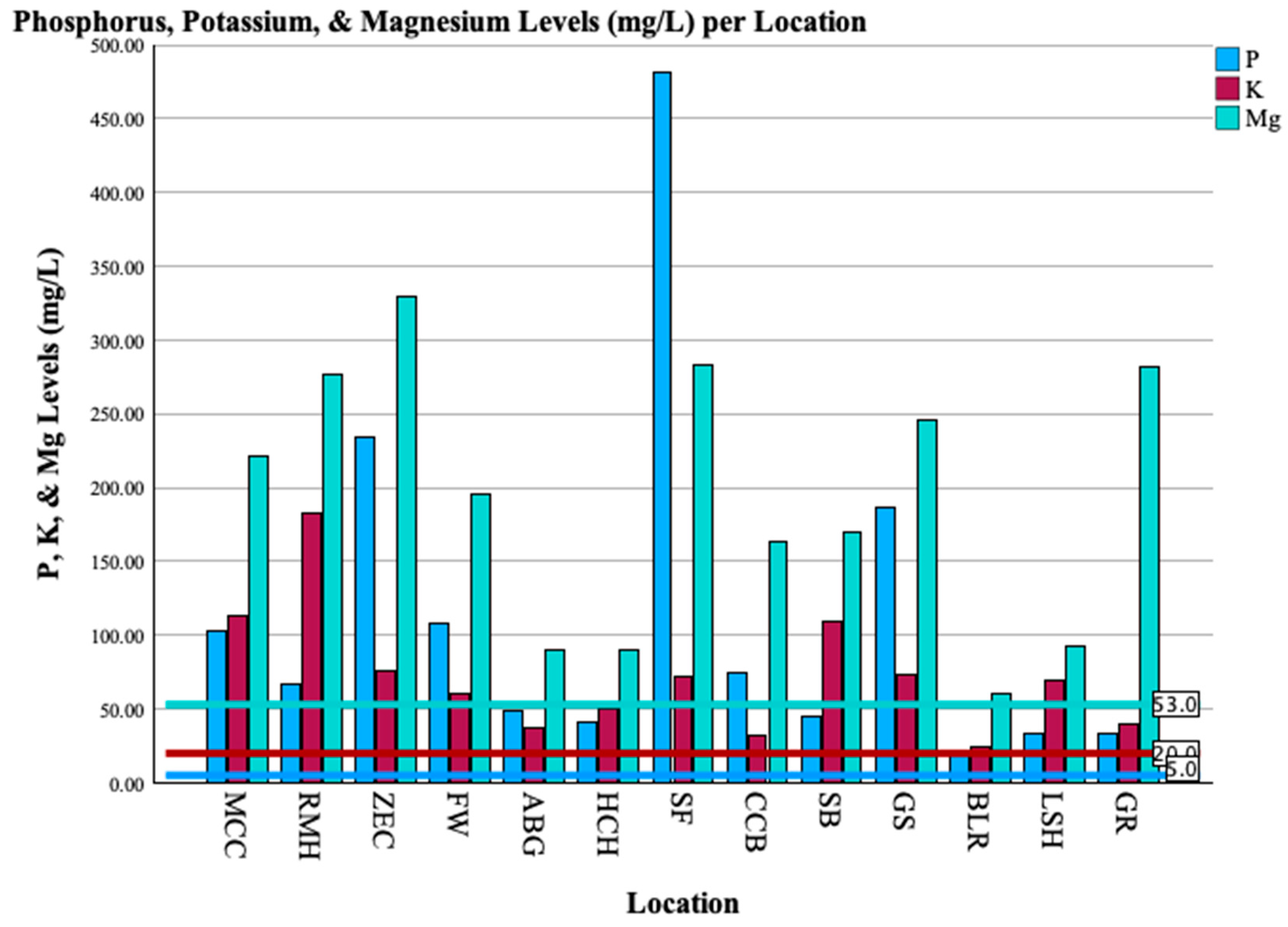 Urbansci 09 00157 g005