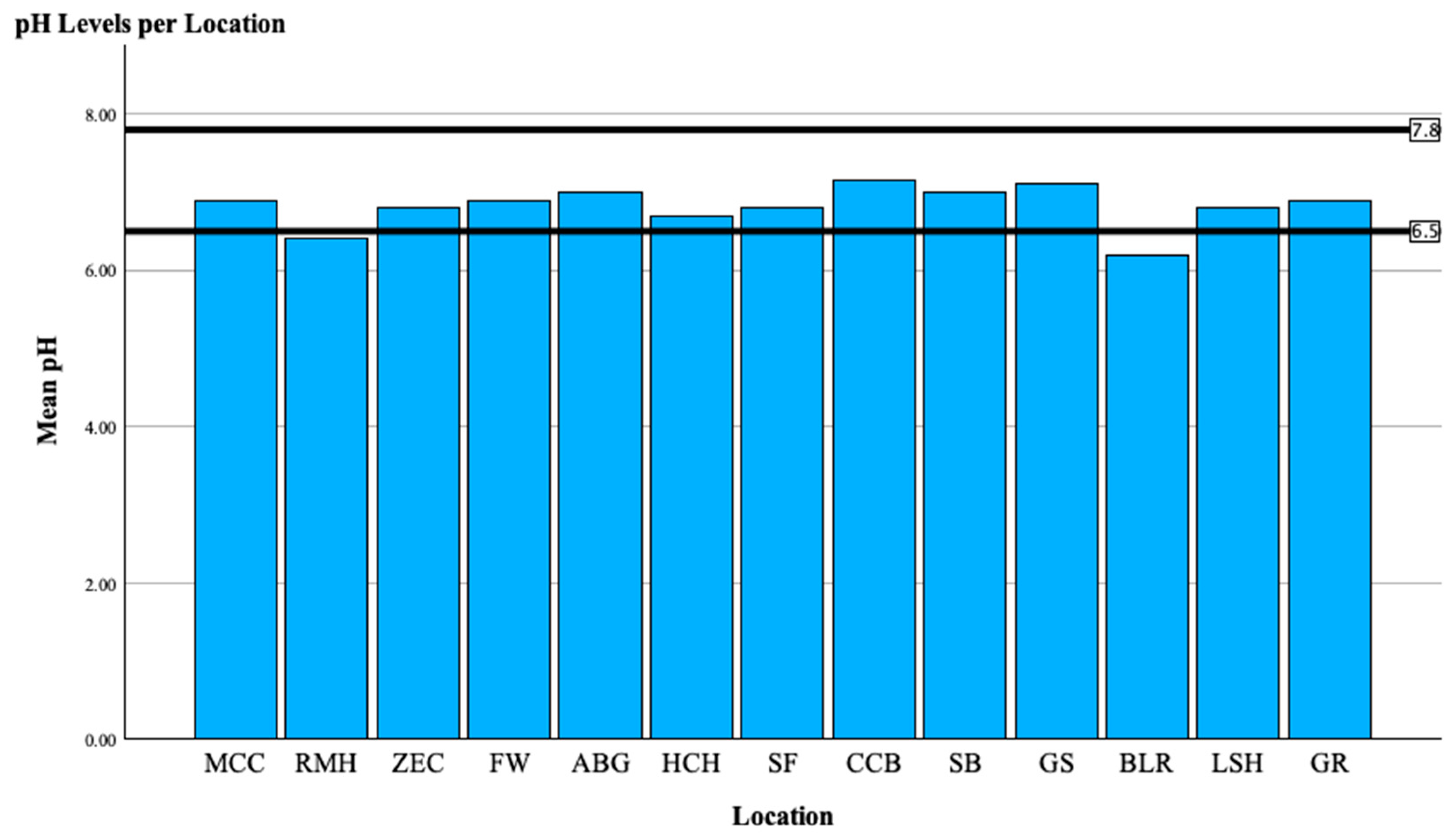 Urbansci 09 00157 g006