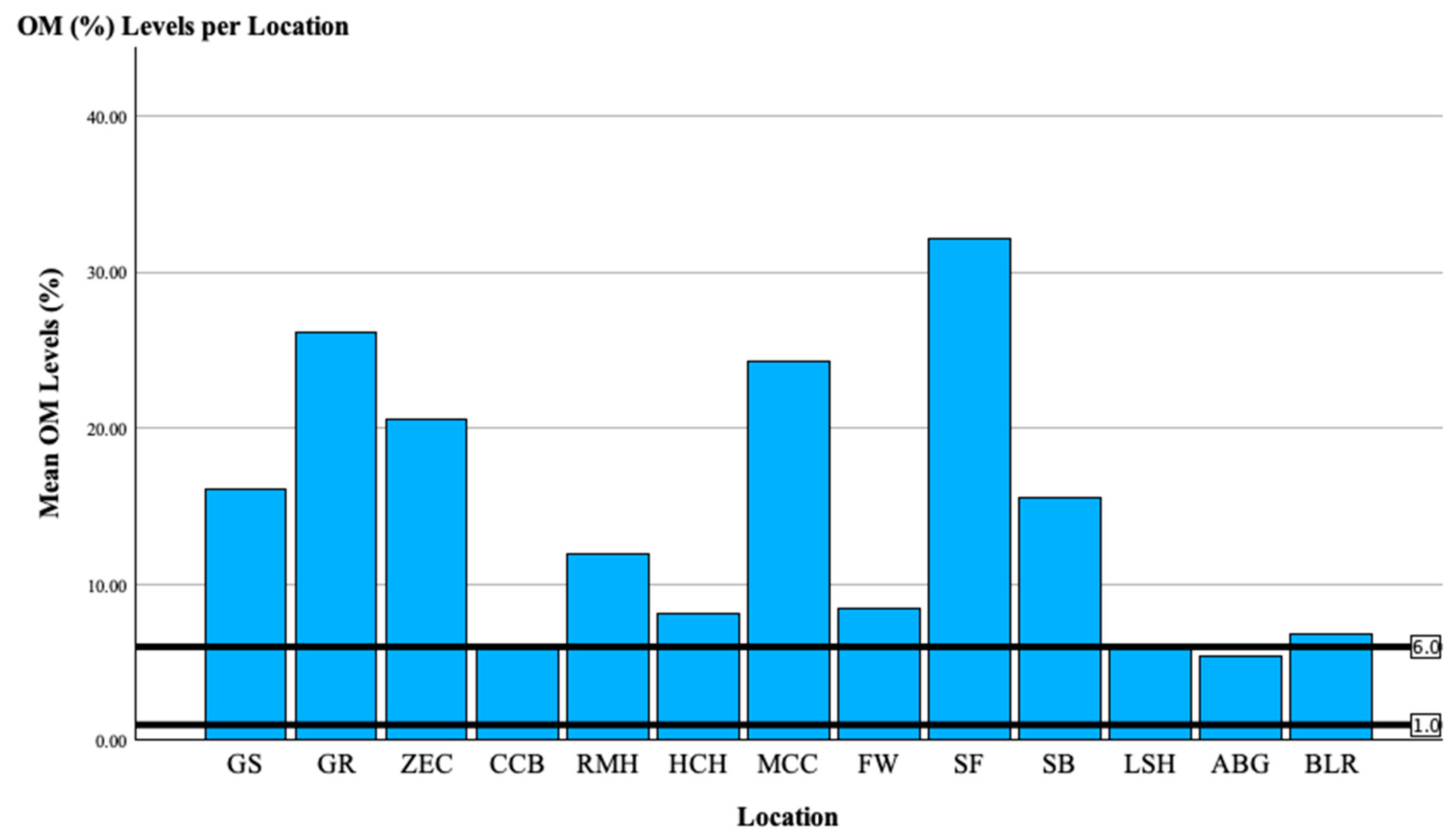 Urbansci 09 00157 g007
