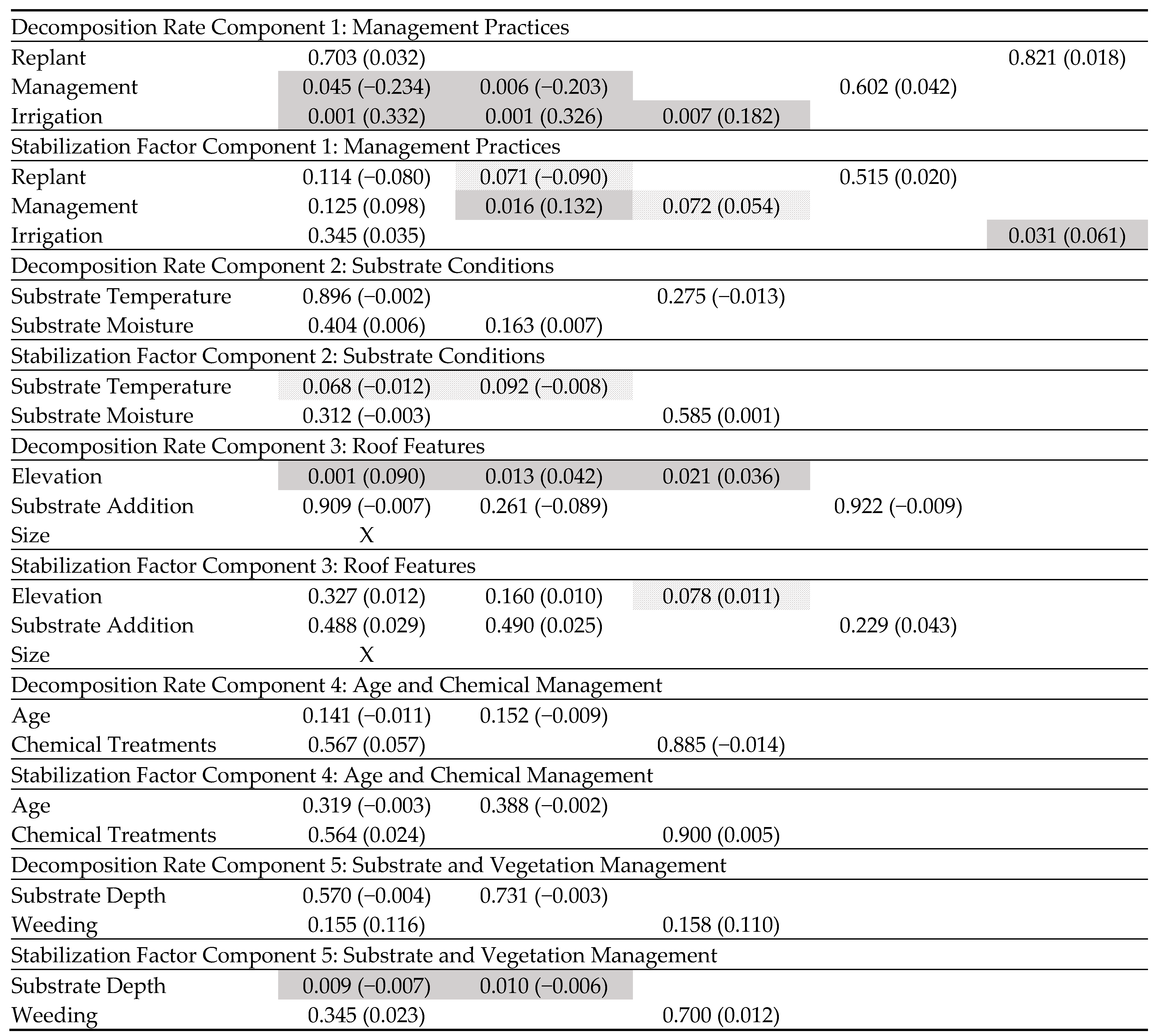Urbansci 09 00157 i001