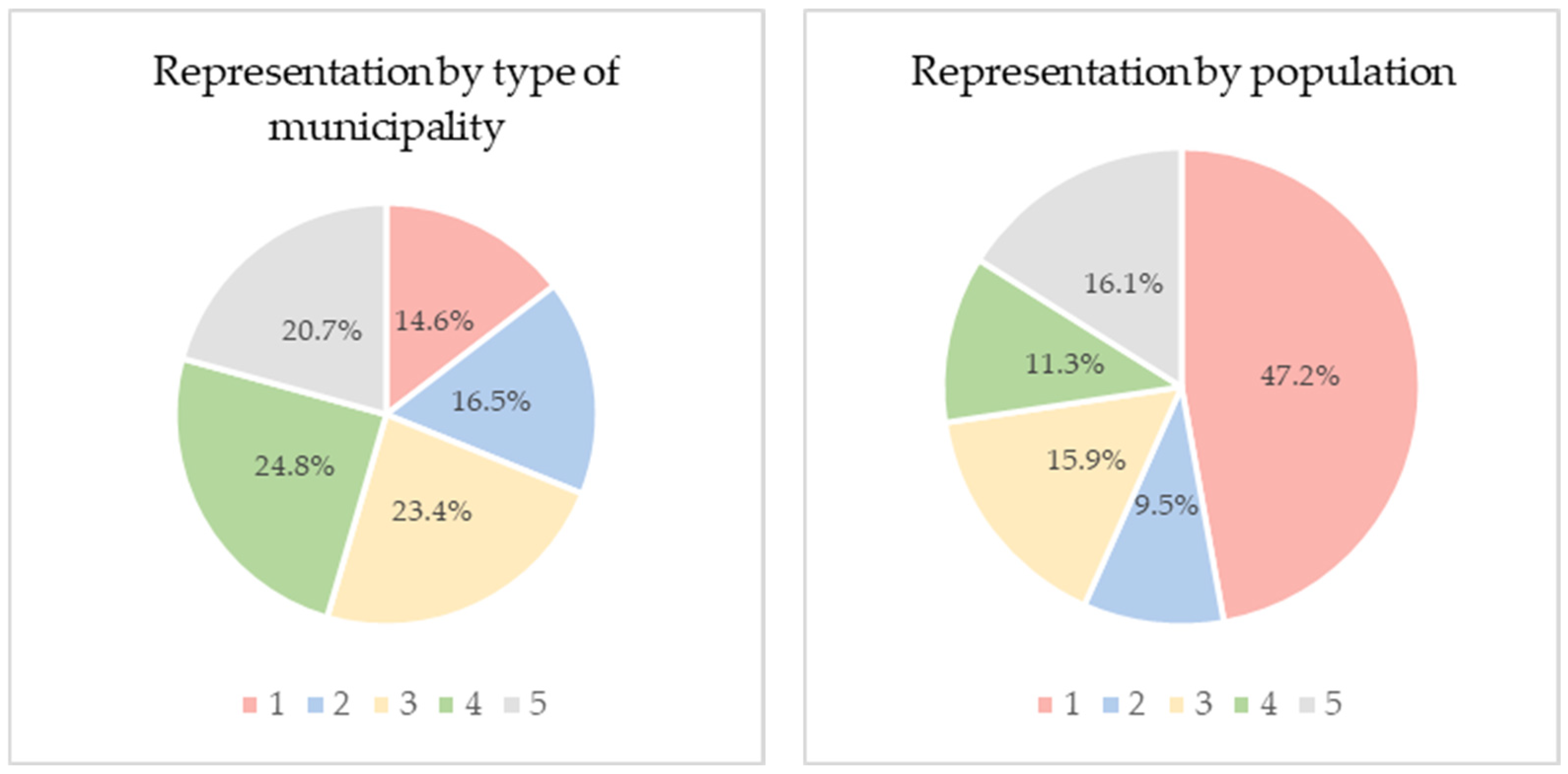 Urbansci 09 00158 g004