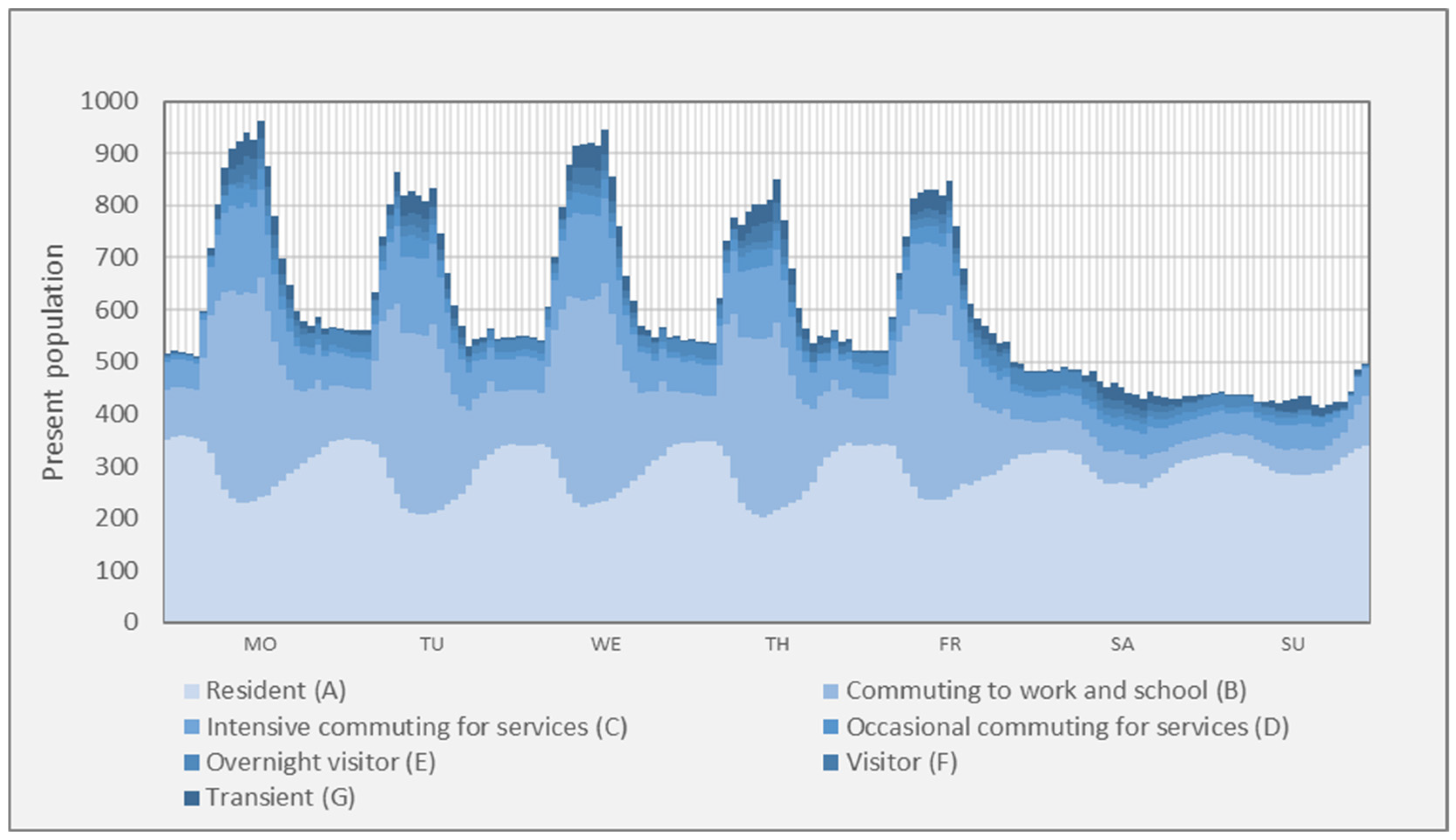 Urbansci 09 00158 g005
