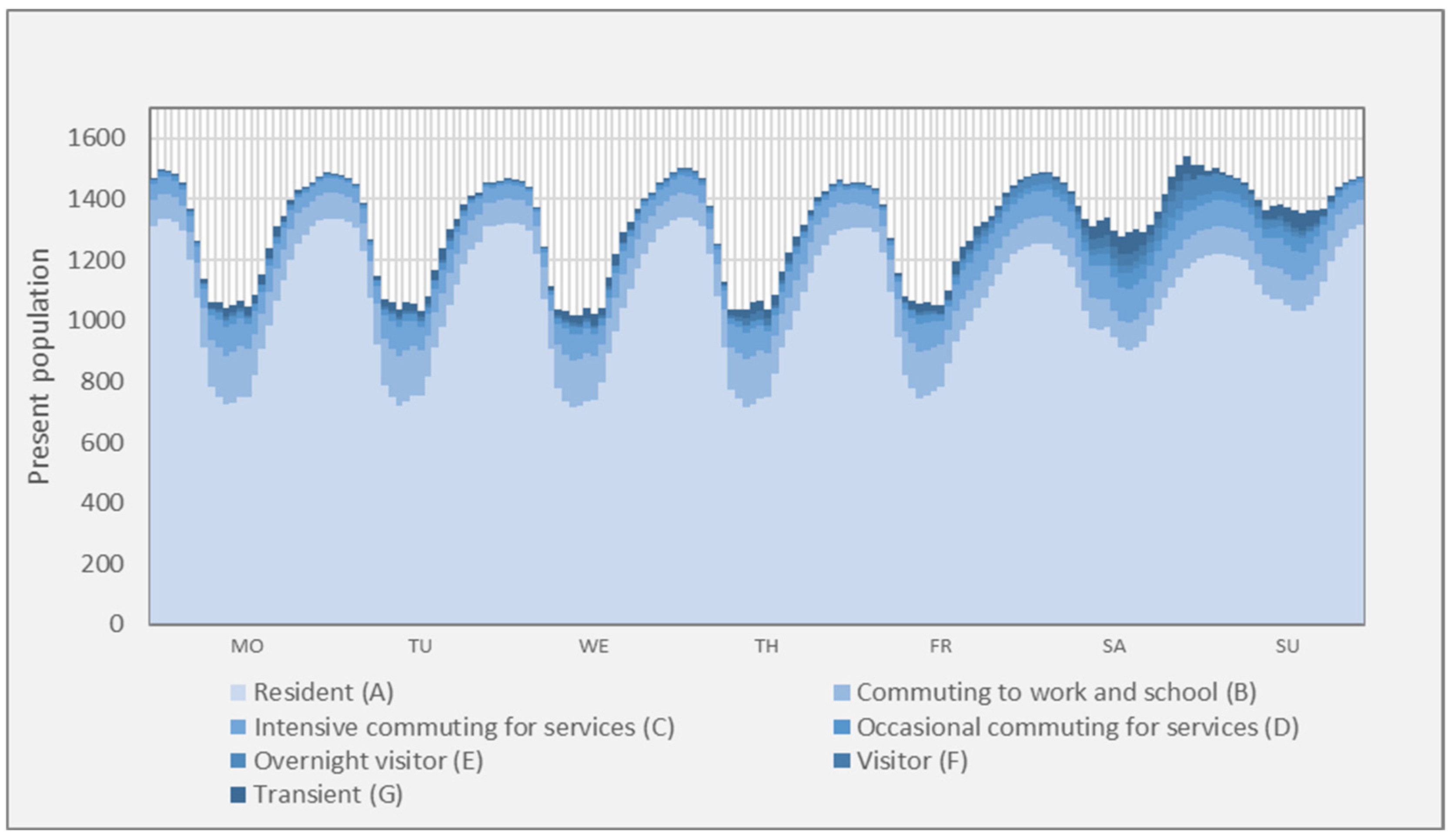 Urbansci 09 00158 g006