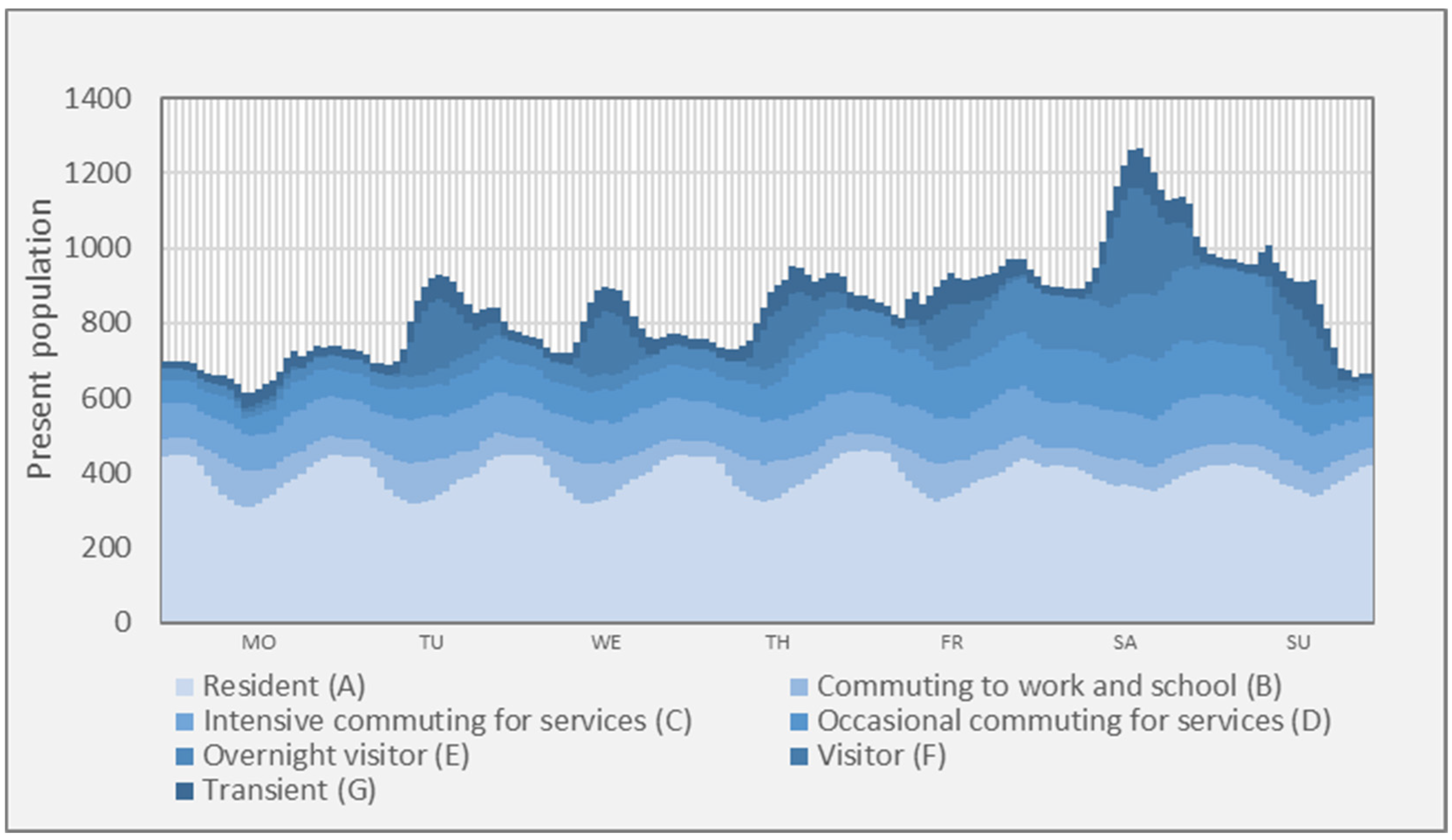 Urbansci 09 00158 g007