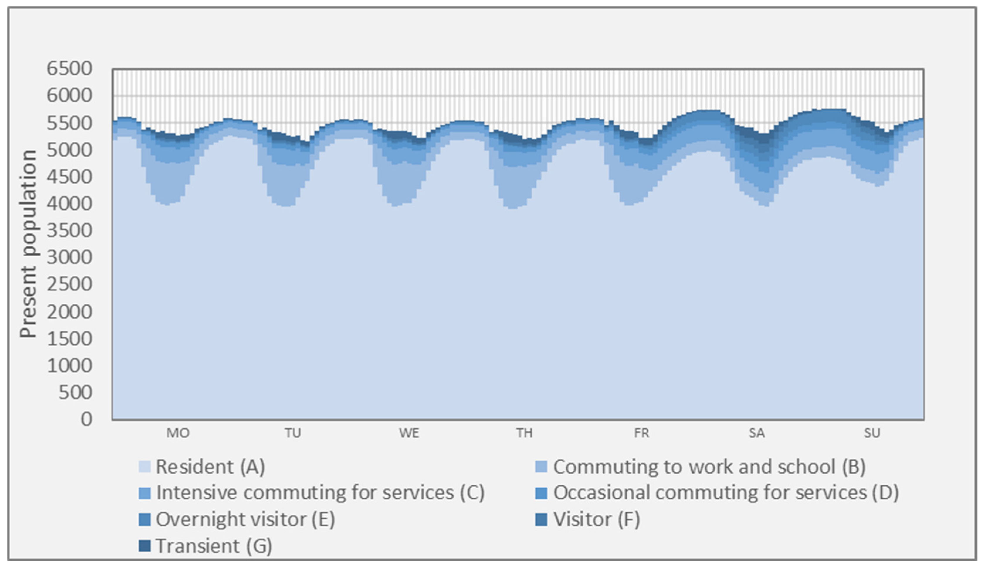 Urbansci 09 00158 g009