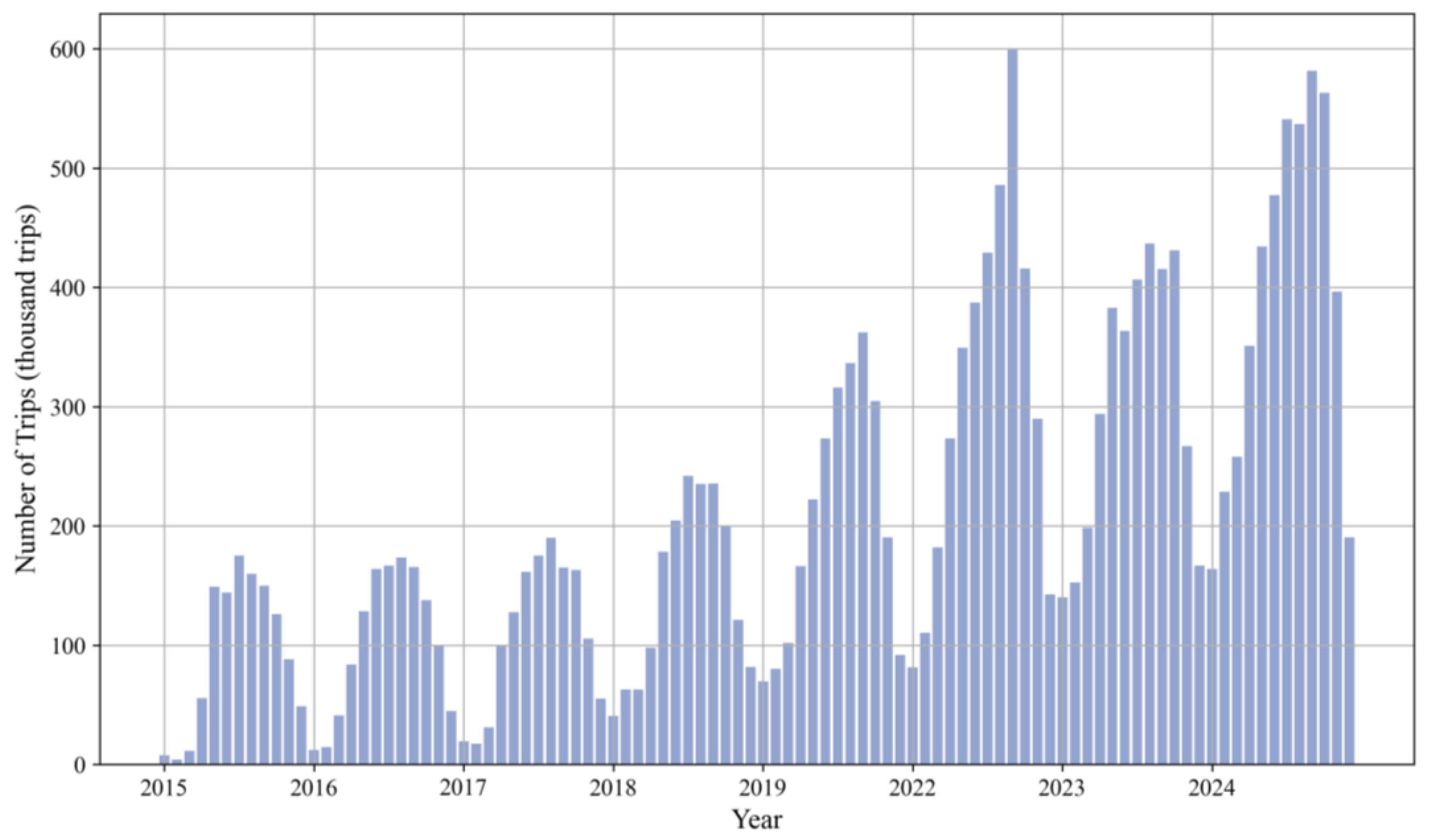 Urbansci 09 00159 g003