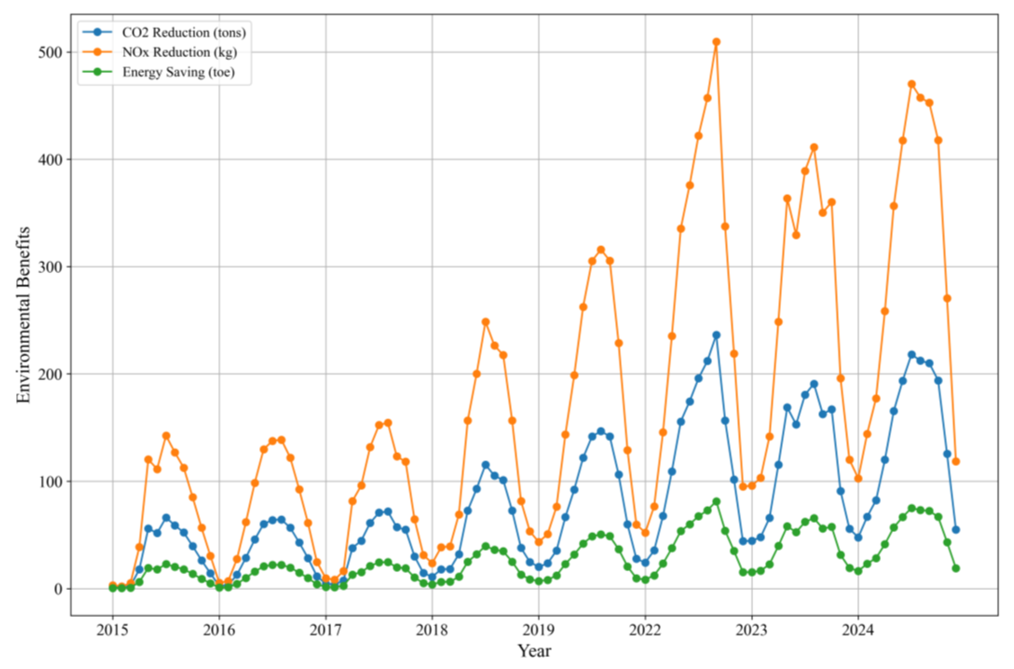 Urbansci 09 00159 g005