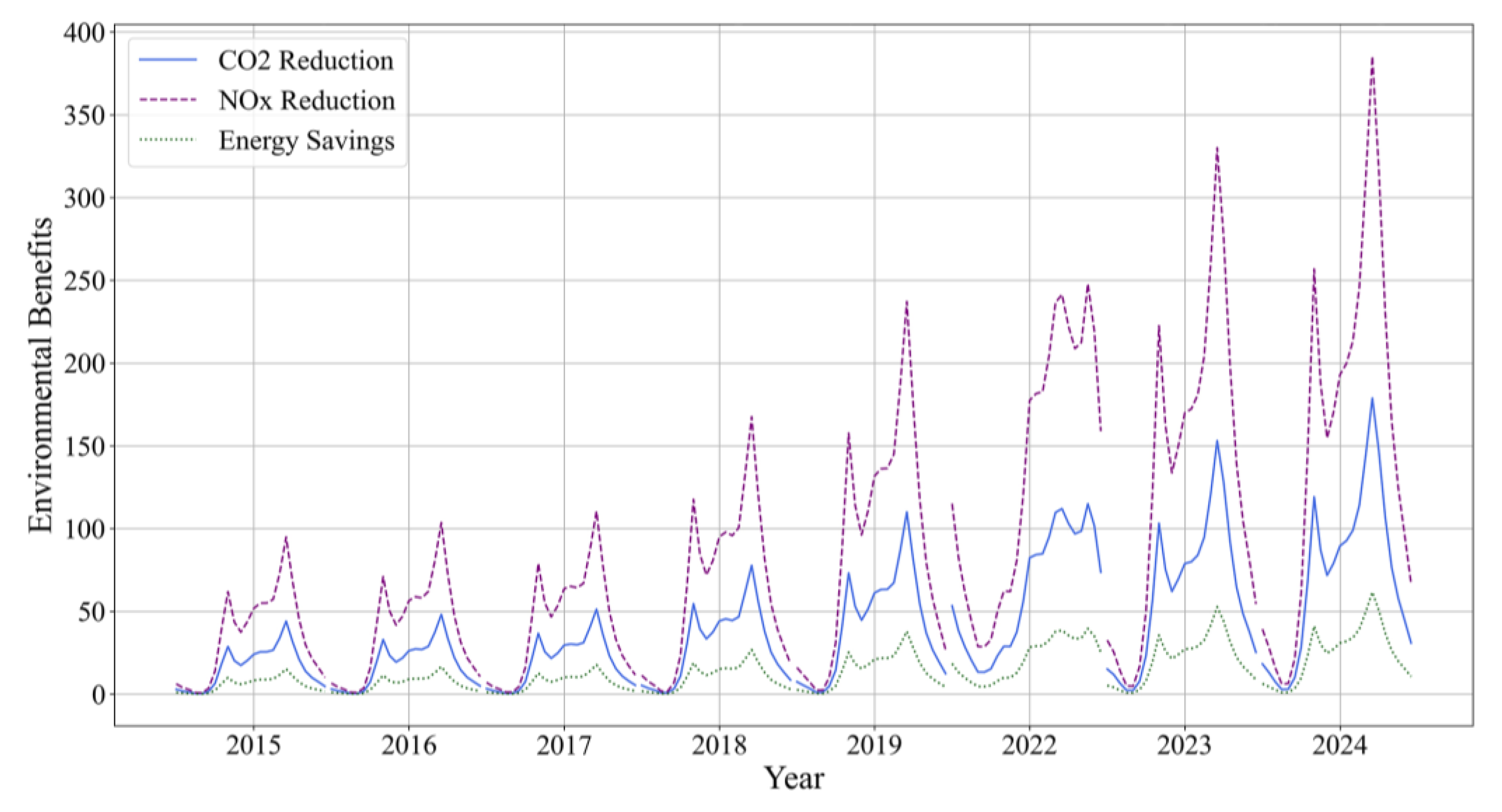 Urbansci 09 00159 g006