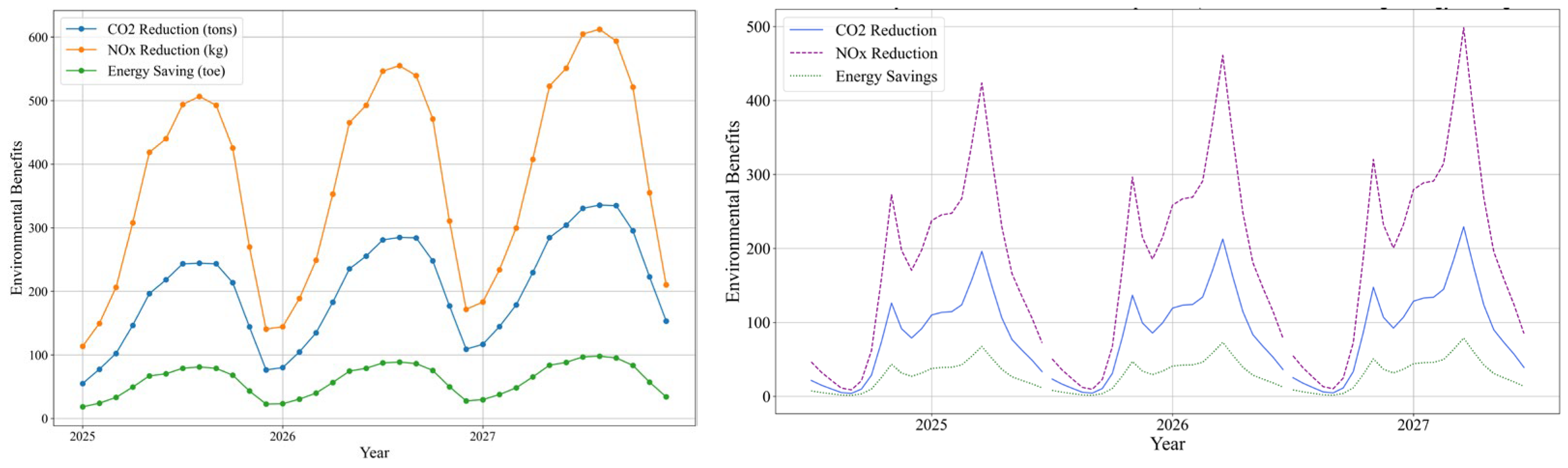 Urbansci 09 00159 g008