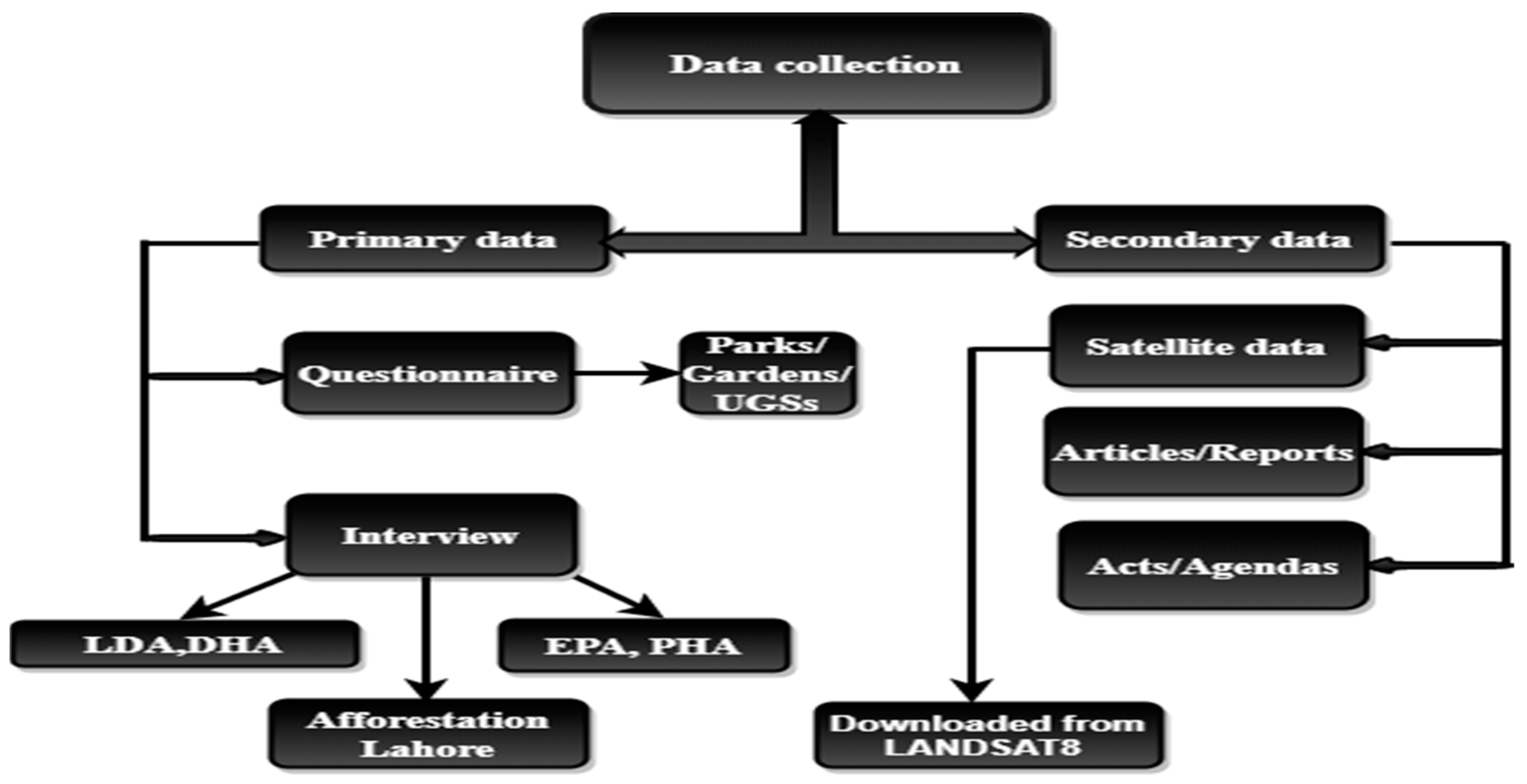 Urbansci 09 00162 g002