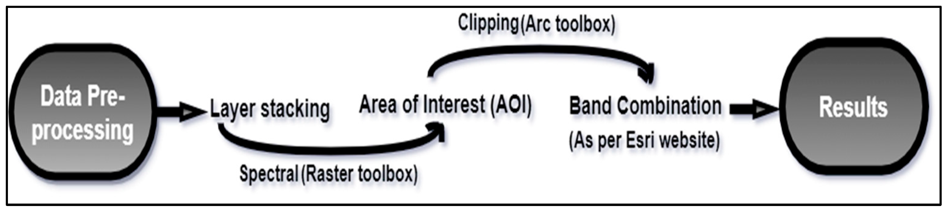 Urbansci 09 00162 g003