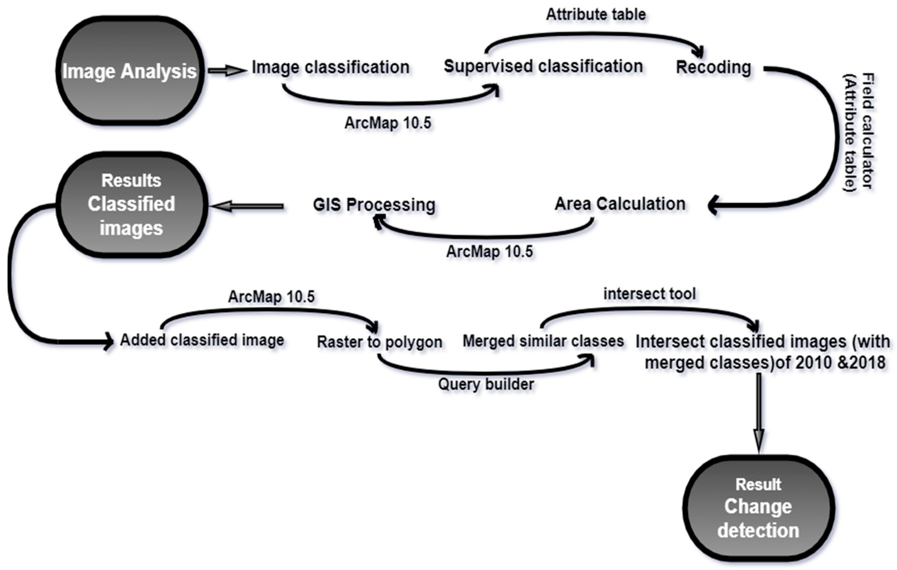 Urbansci 09 00162 g004