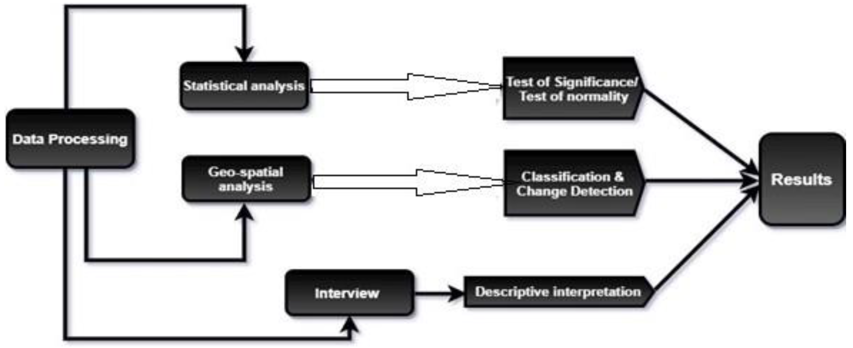 Urbansci 09 00162 g005