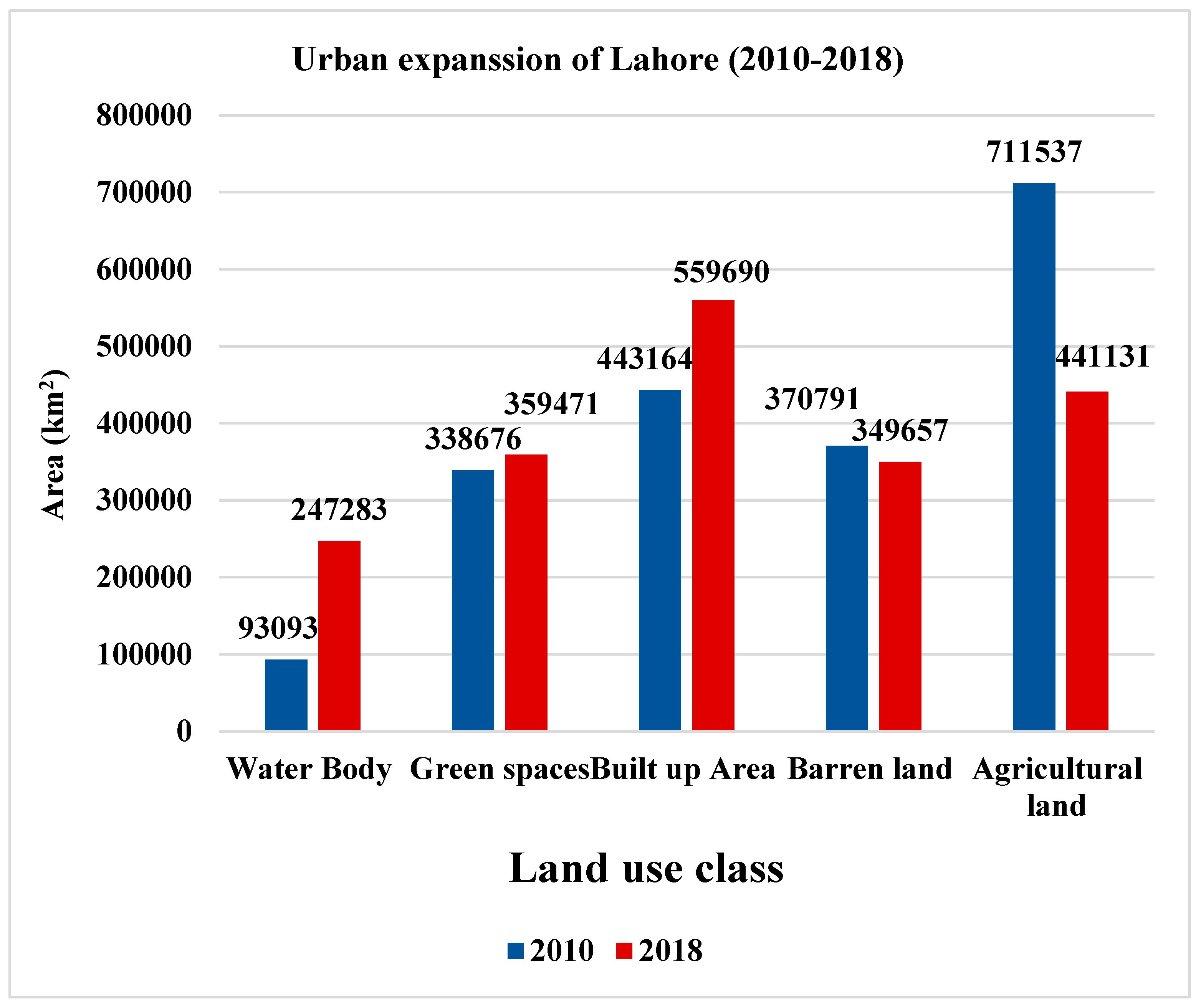 Urbansci 09 00162 g007