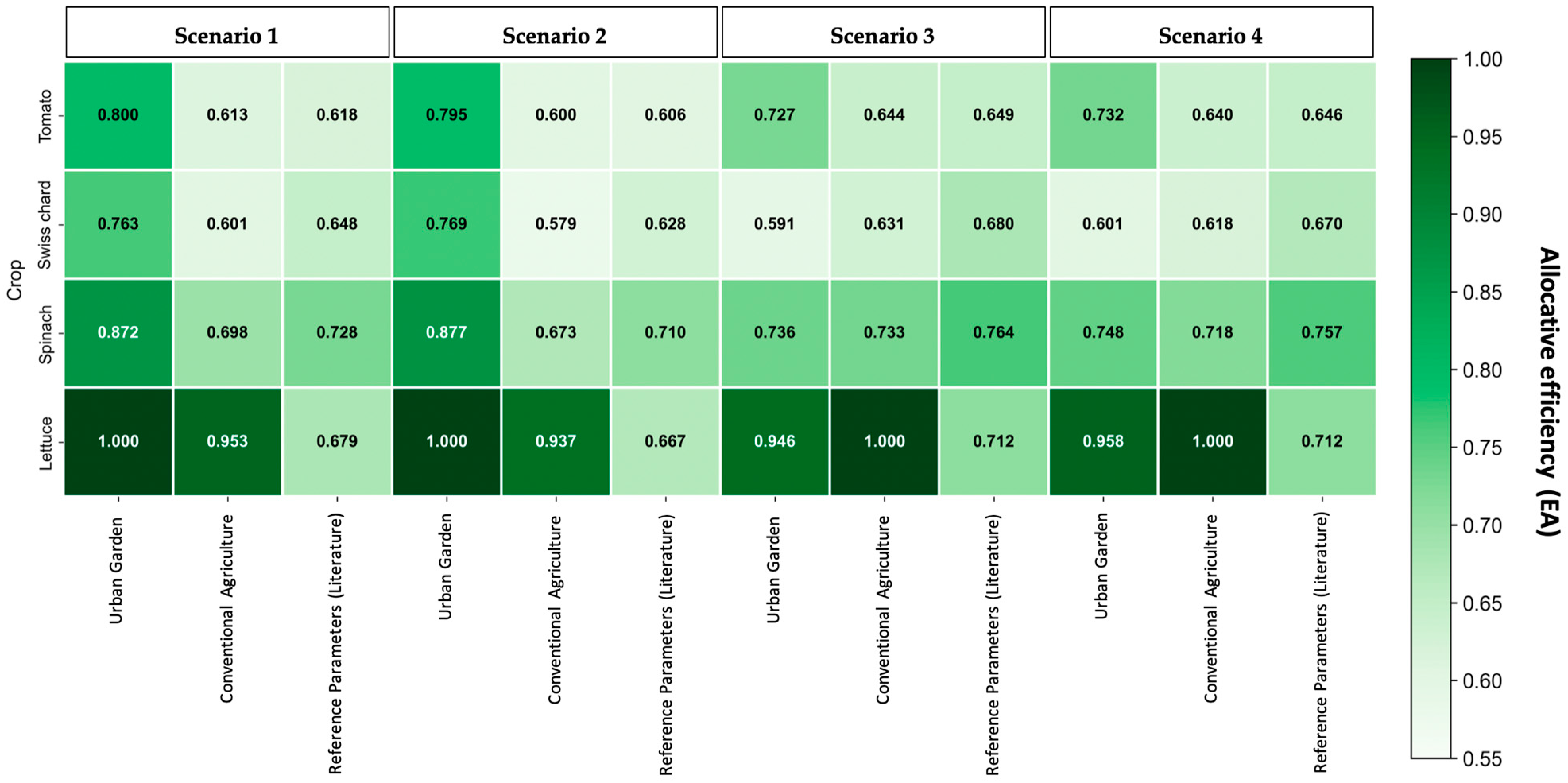 Urbansci 09 00164 g002