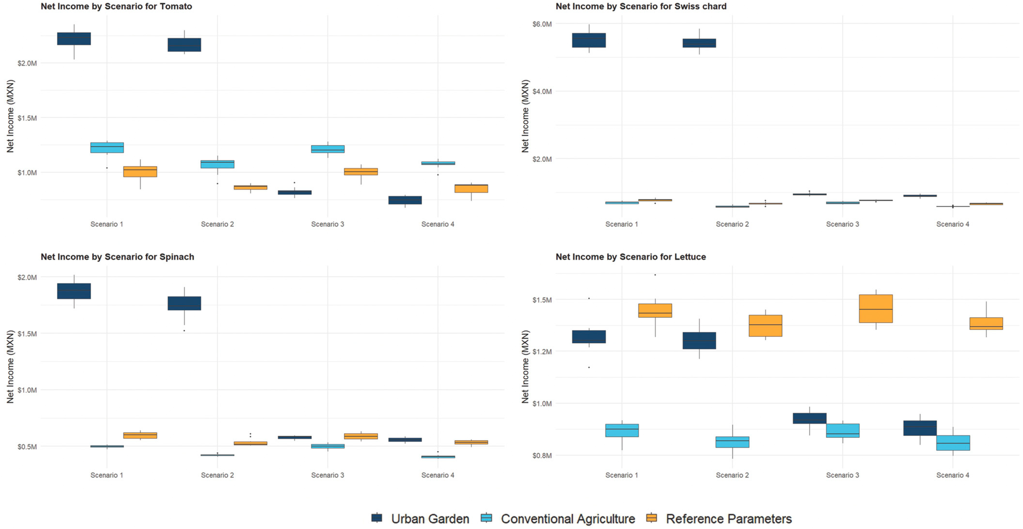 Urbansci 09 00164 g003