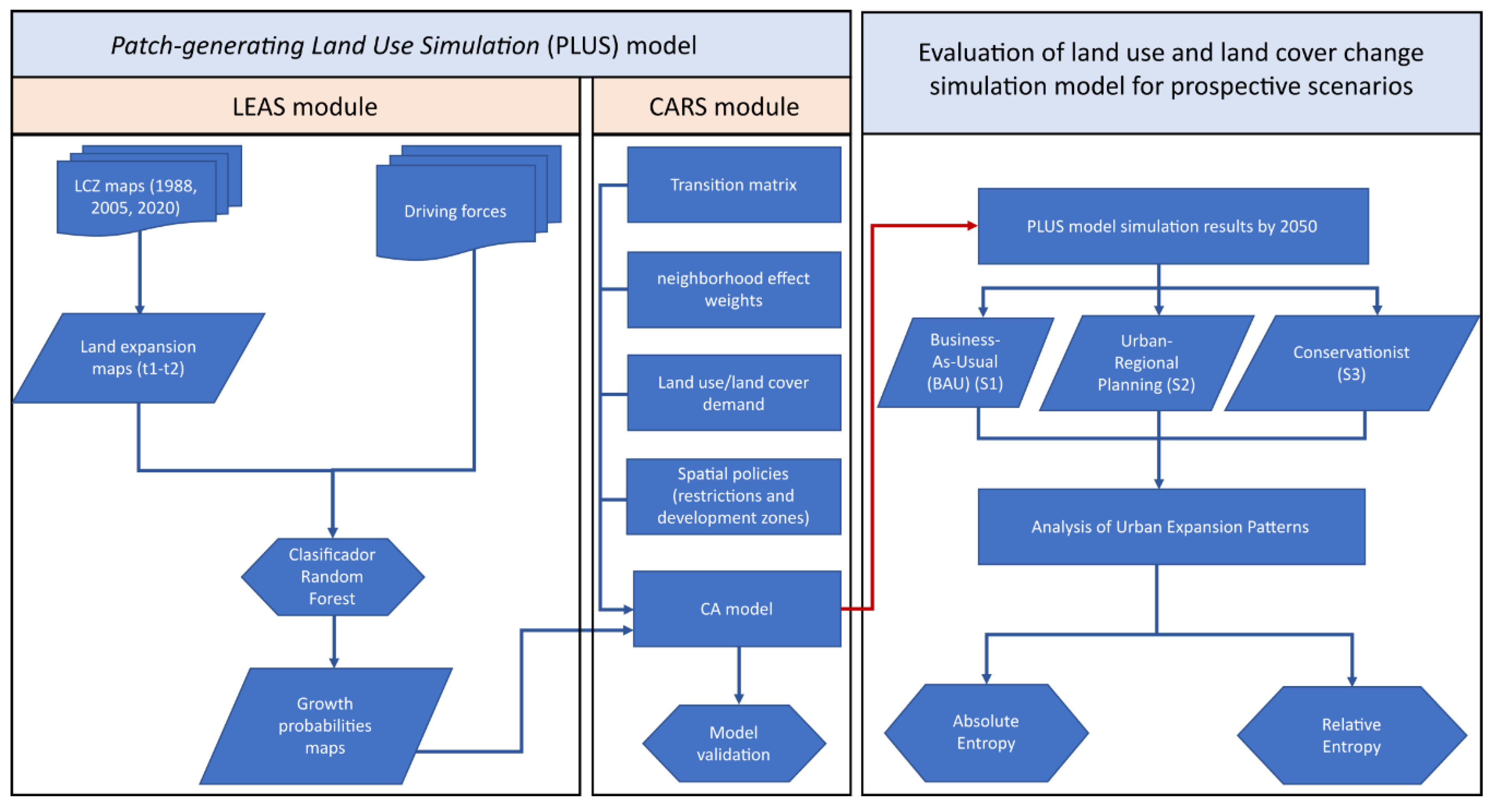 Urbansci 09 00165 g003
