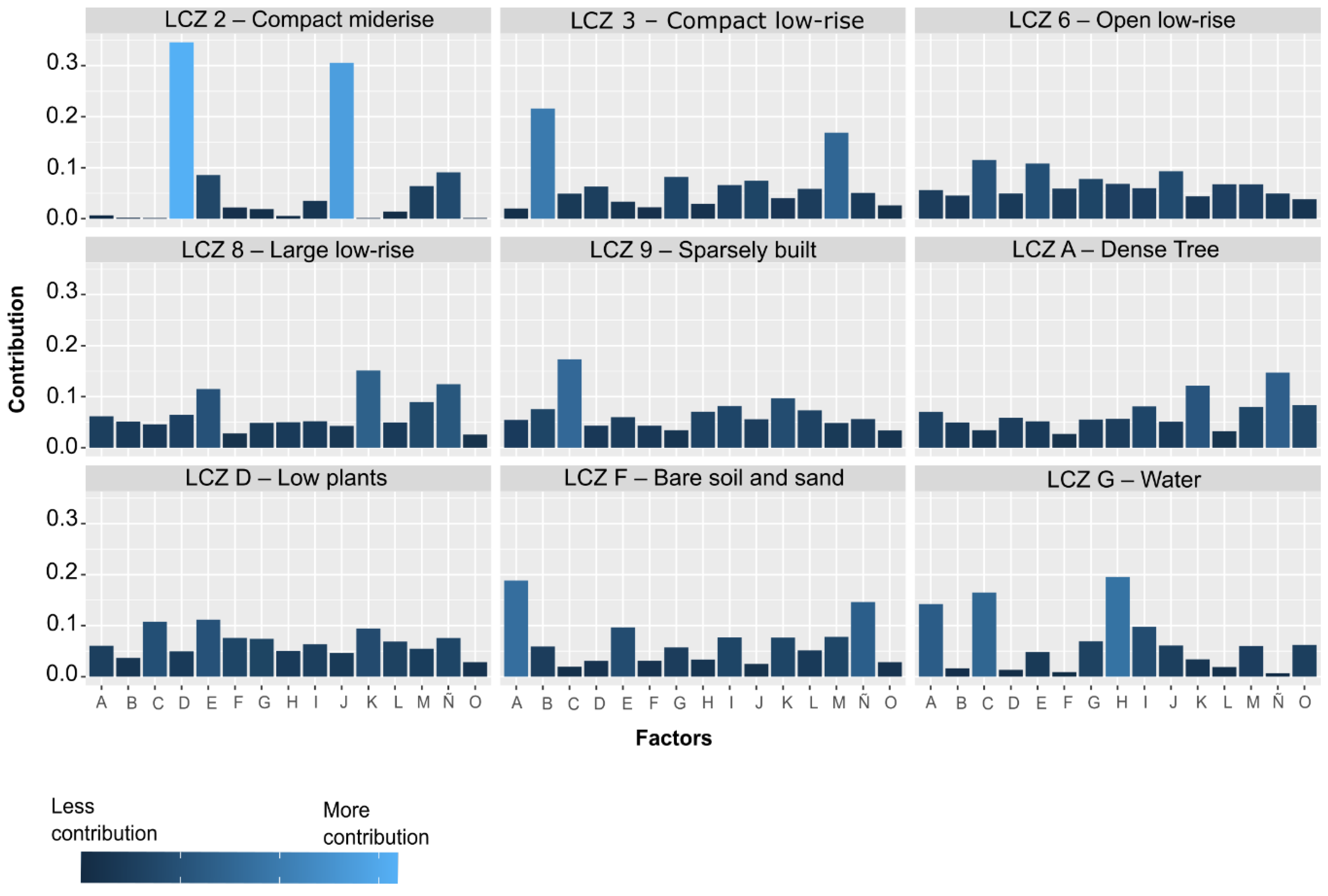 Urbansci 09 00165 g005