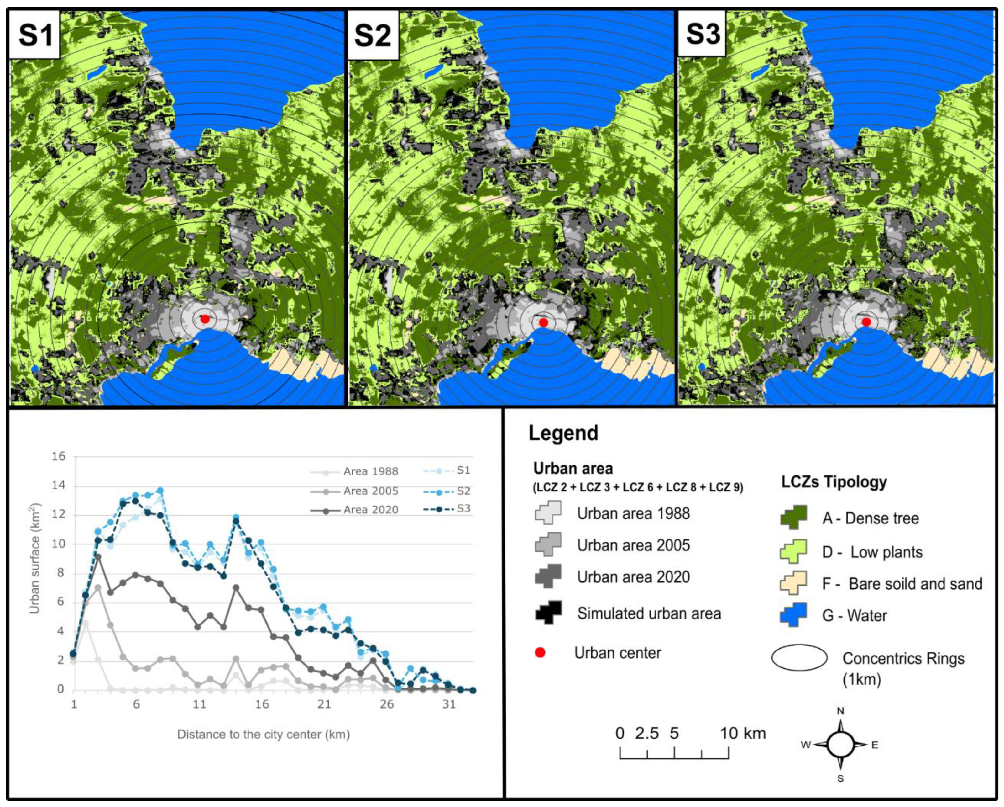 Urbansci 09 00165 g009
