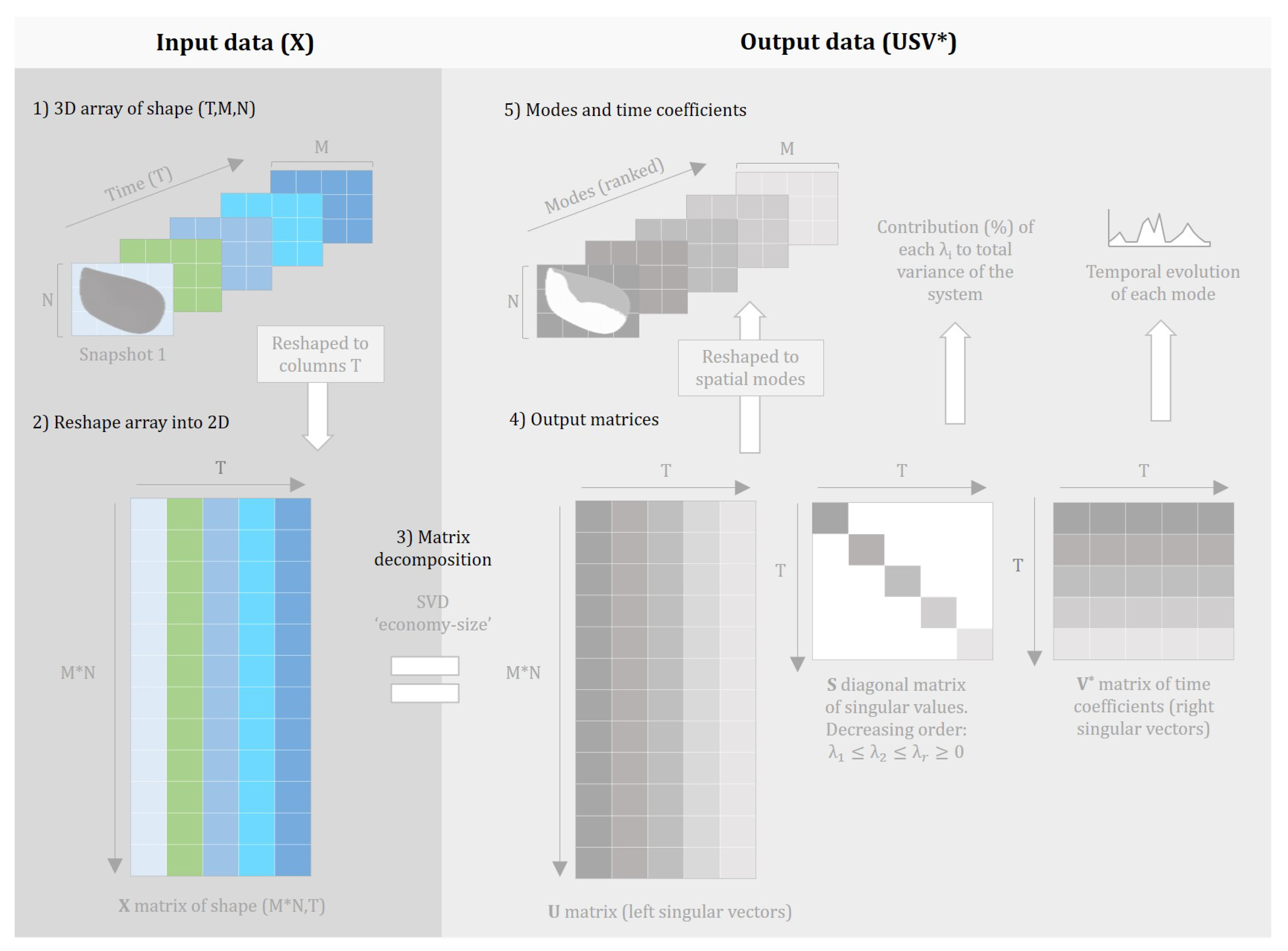 Urbansci 09 00166 g002