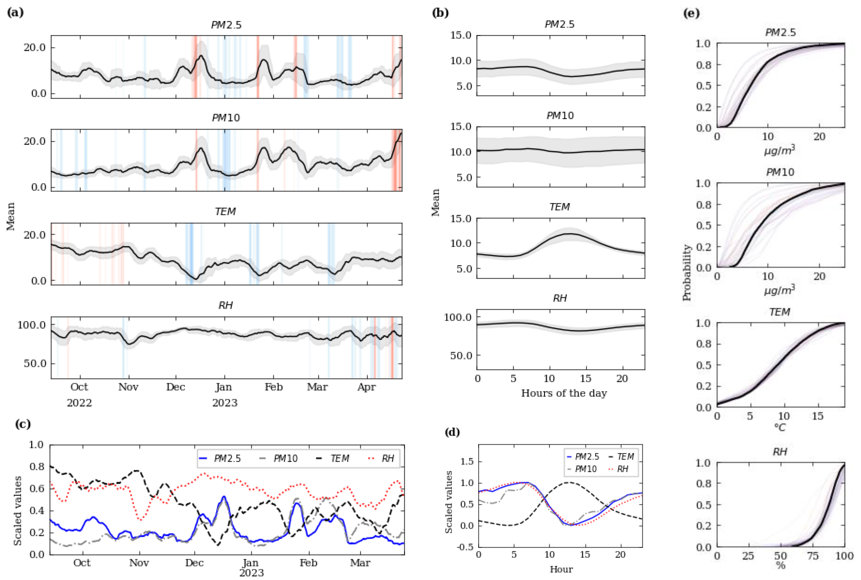 Urbansci 09 00166 g003