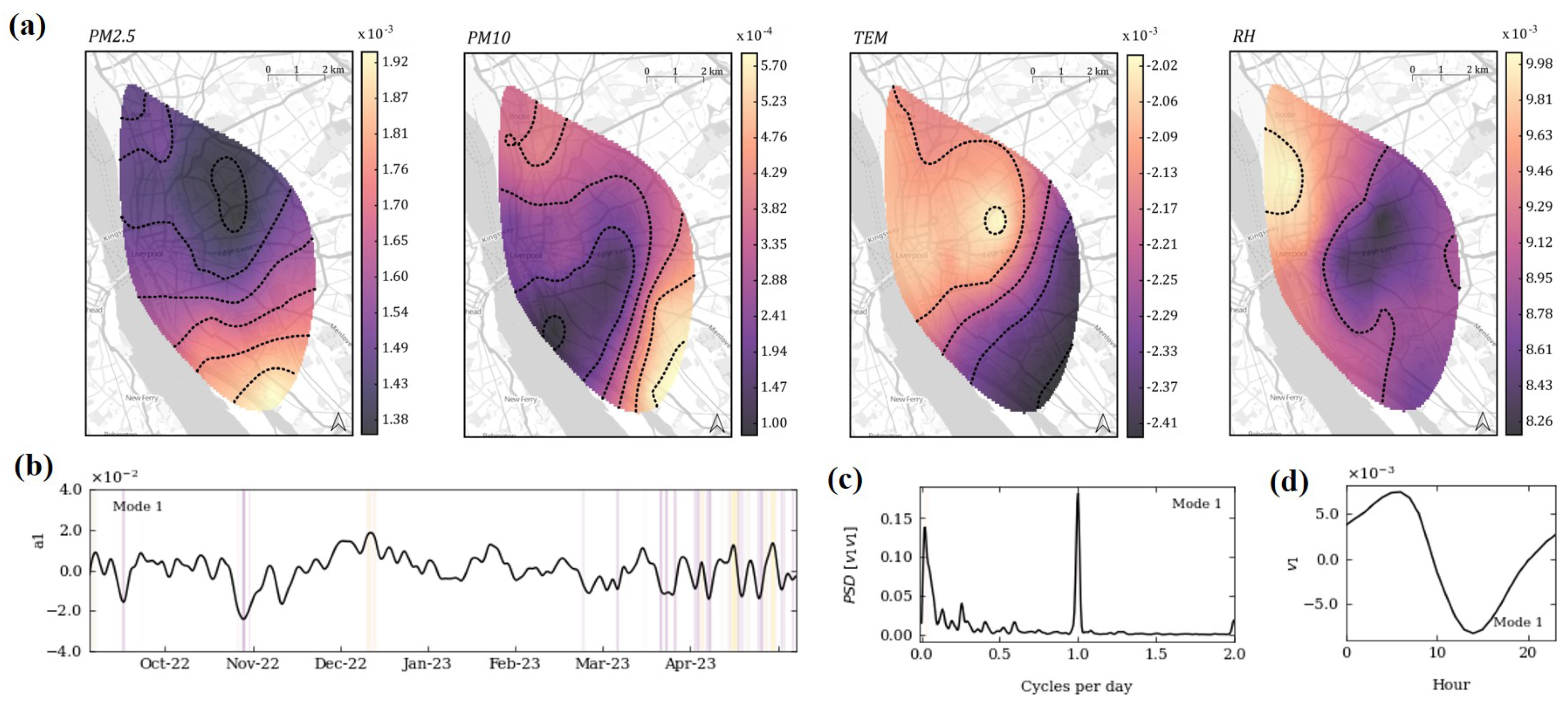 Urbansci 09 00166 g005