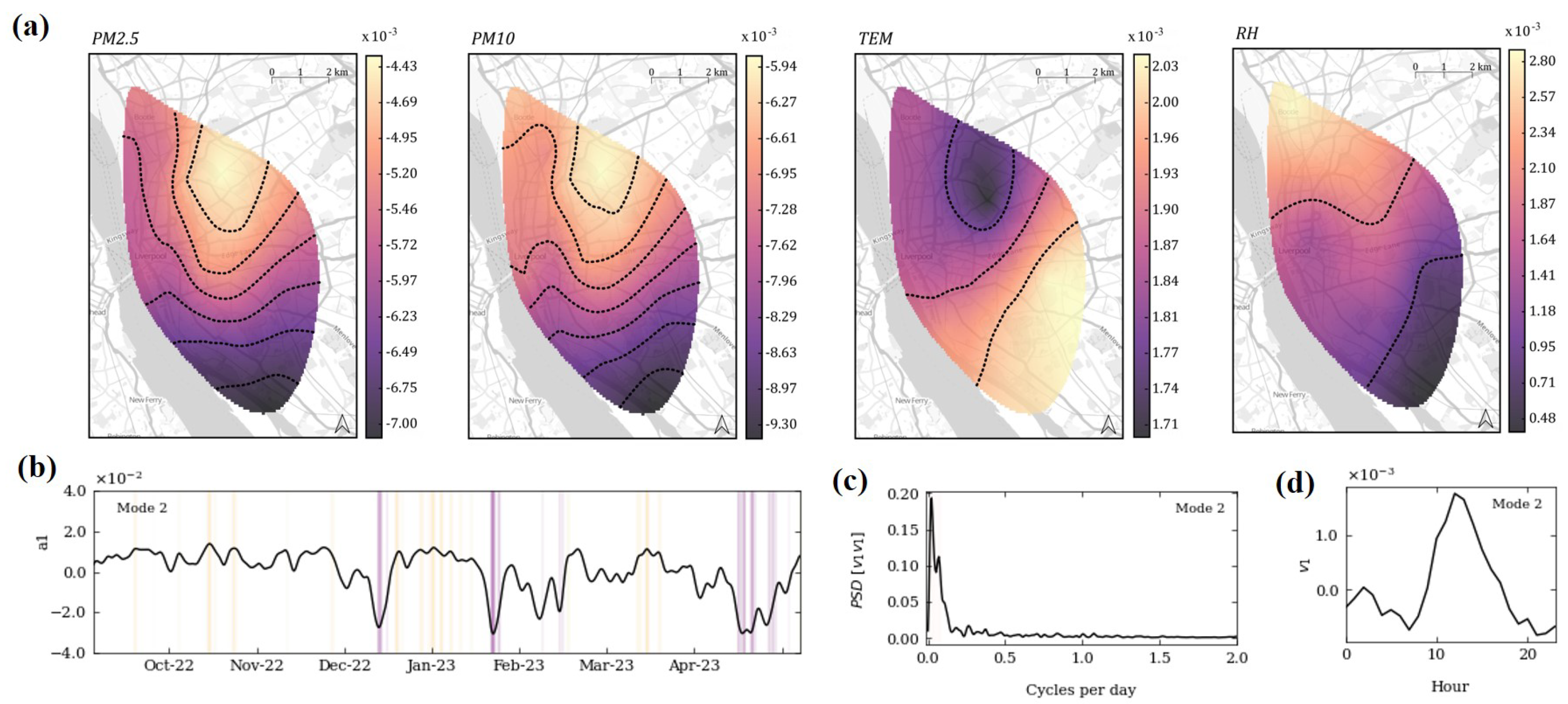 Urbansci 09 00166 g006