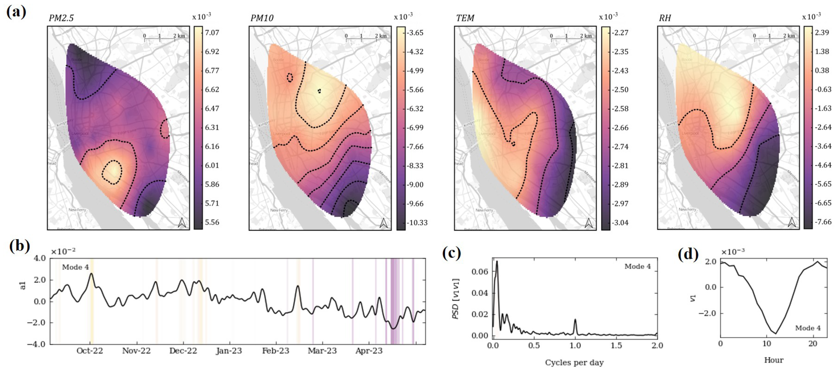 Urbansci 09 00166 g008