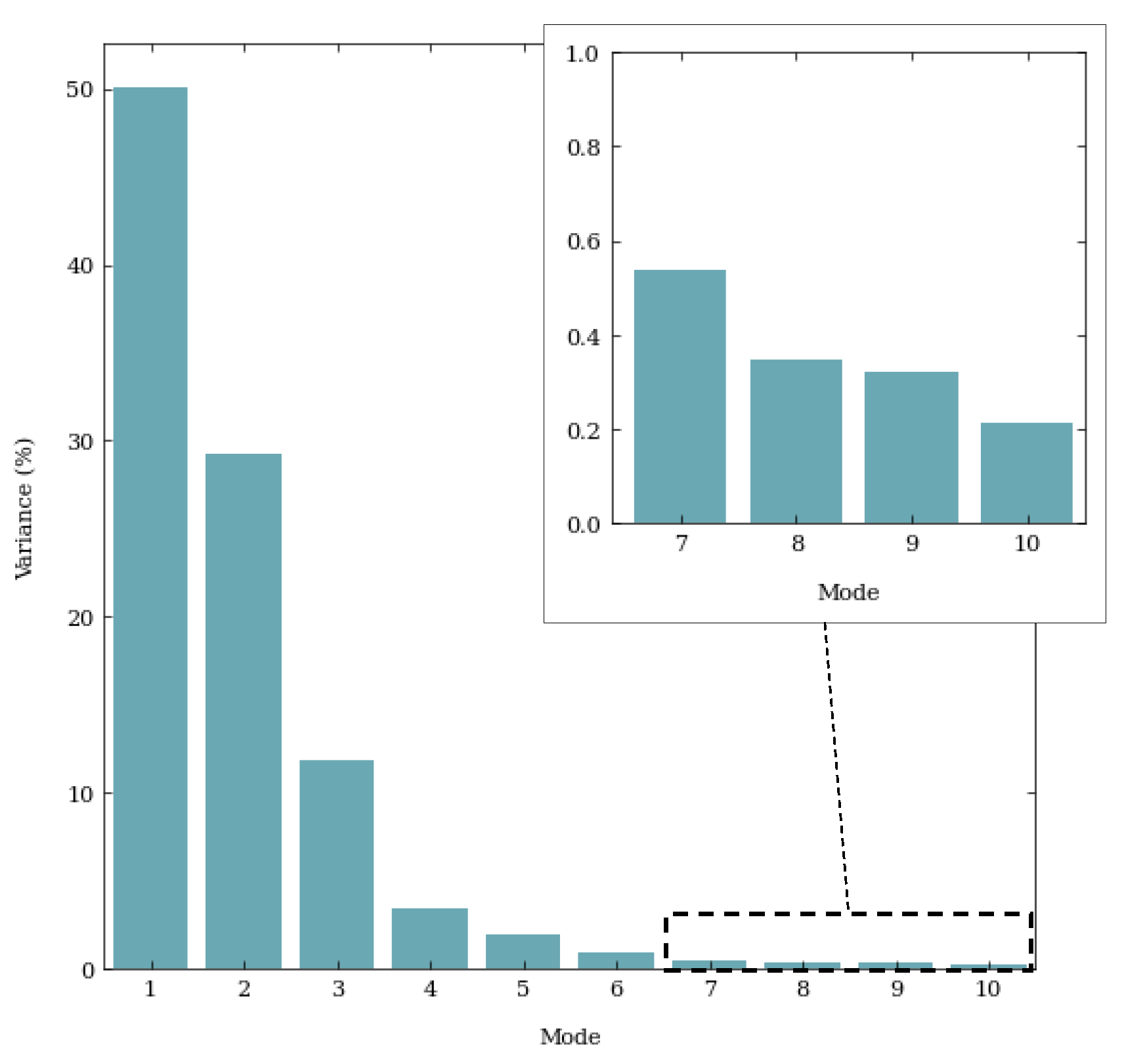 Urbansci 09 00166 g0a1