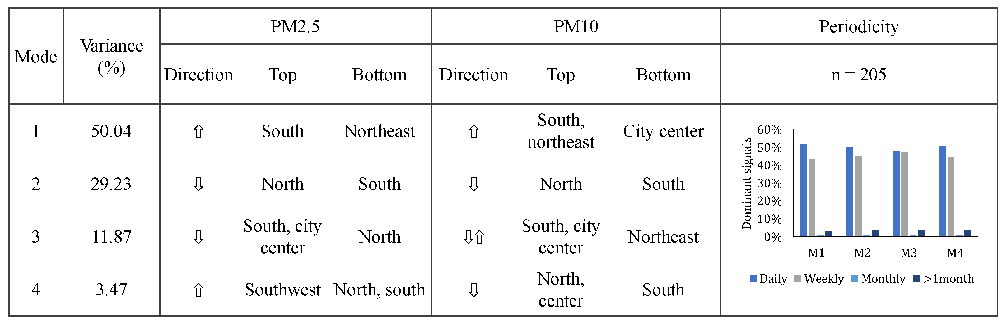 Urbansci 09 00166 g0a2