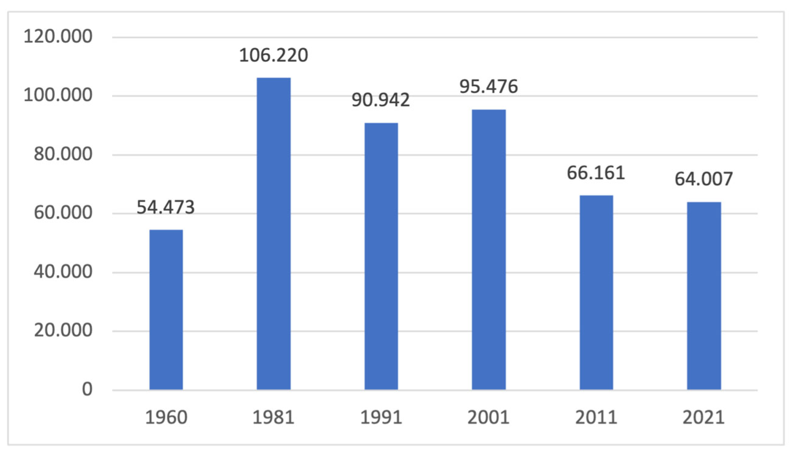 Urbansci 09 00167 g003