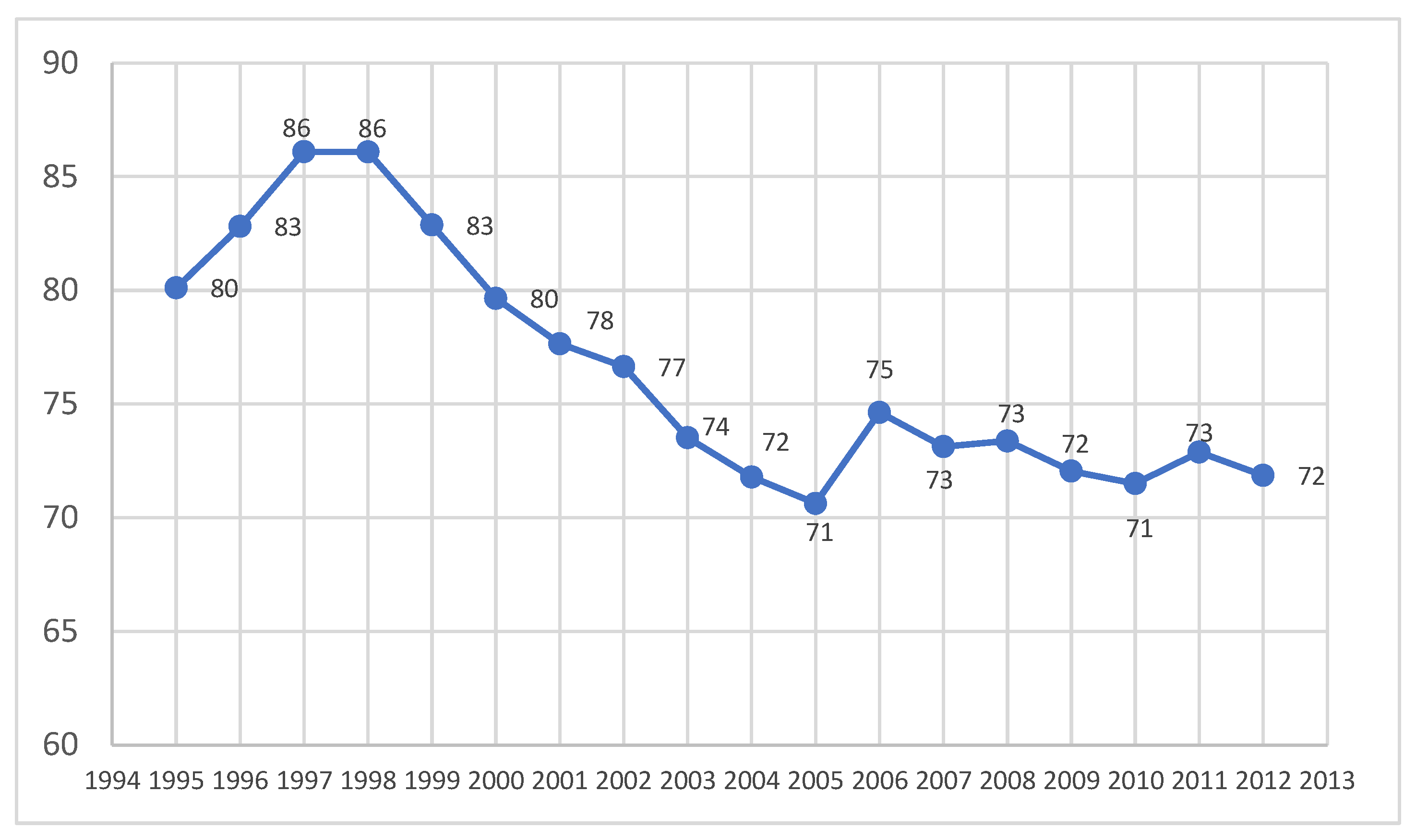 Urbansci 09 00167 g005