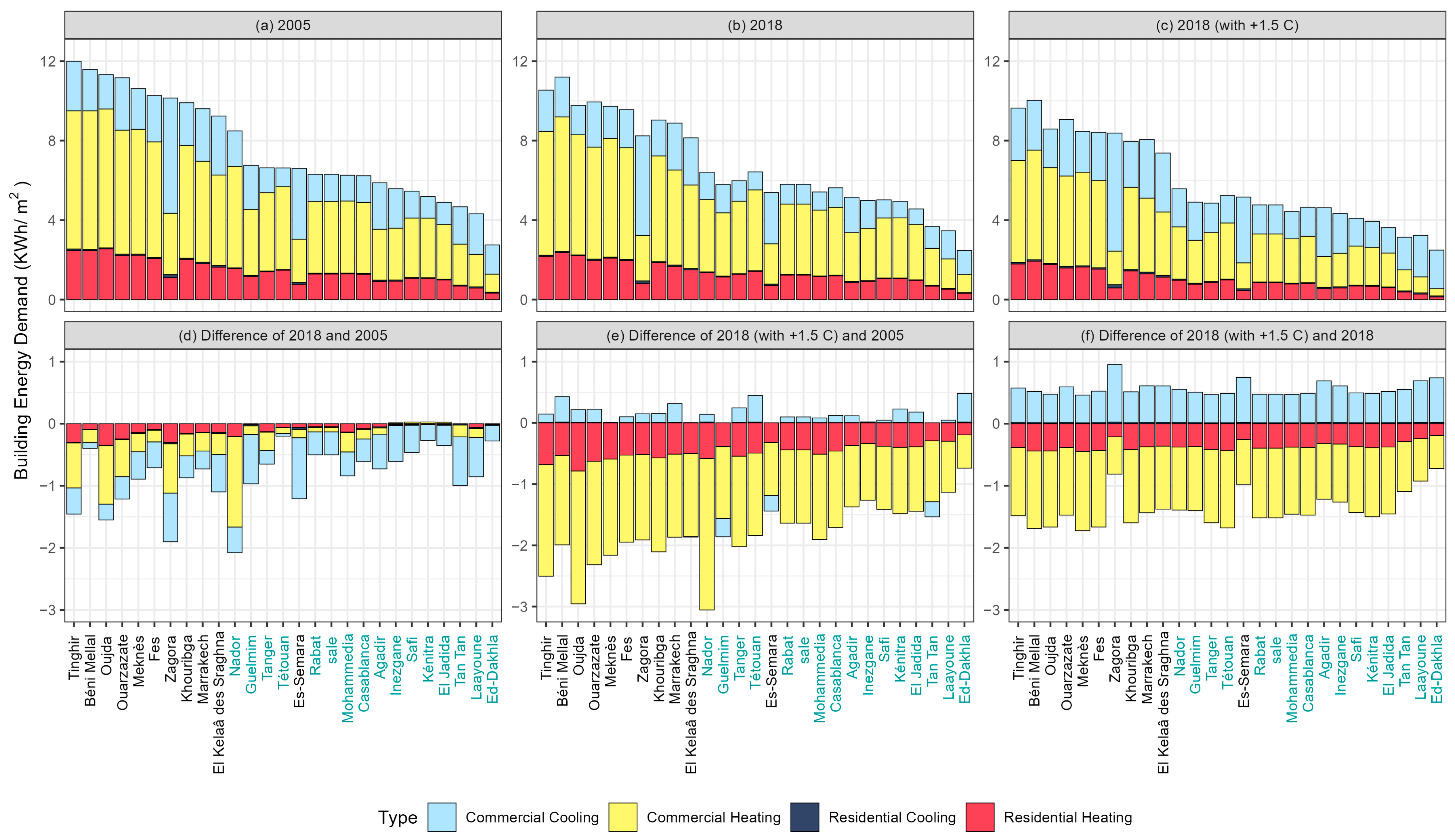 Urbansci 09 00168 g005