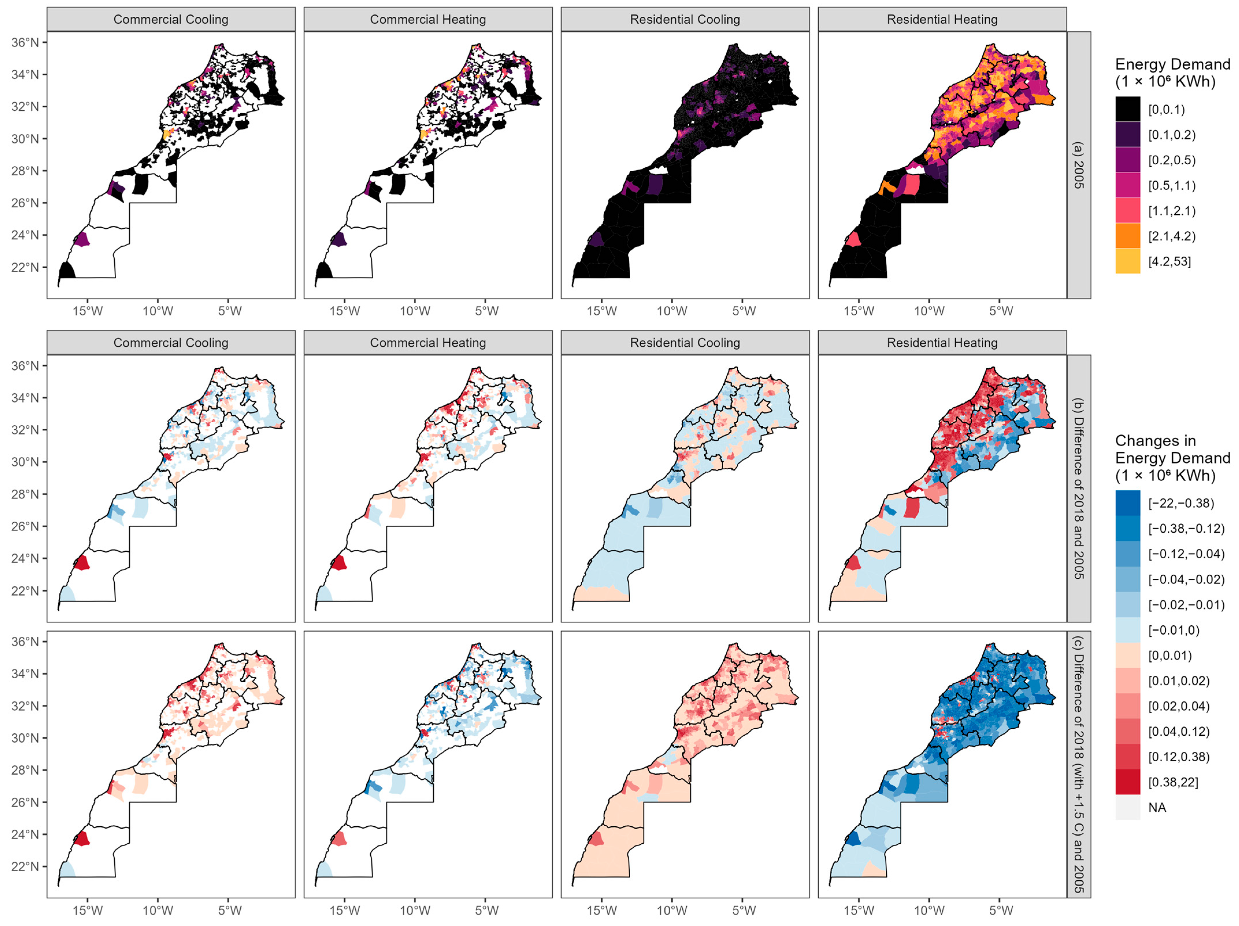Urbansci 09 00168 g007