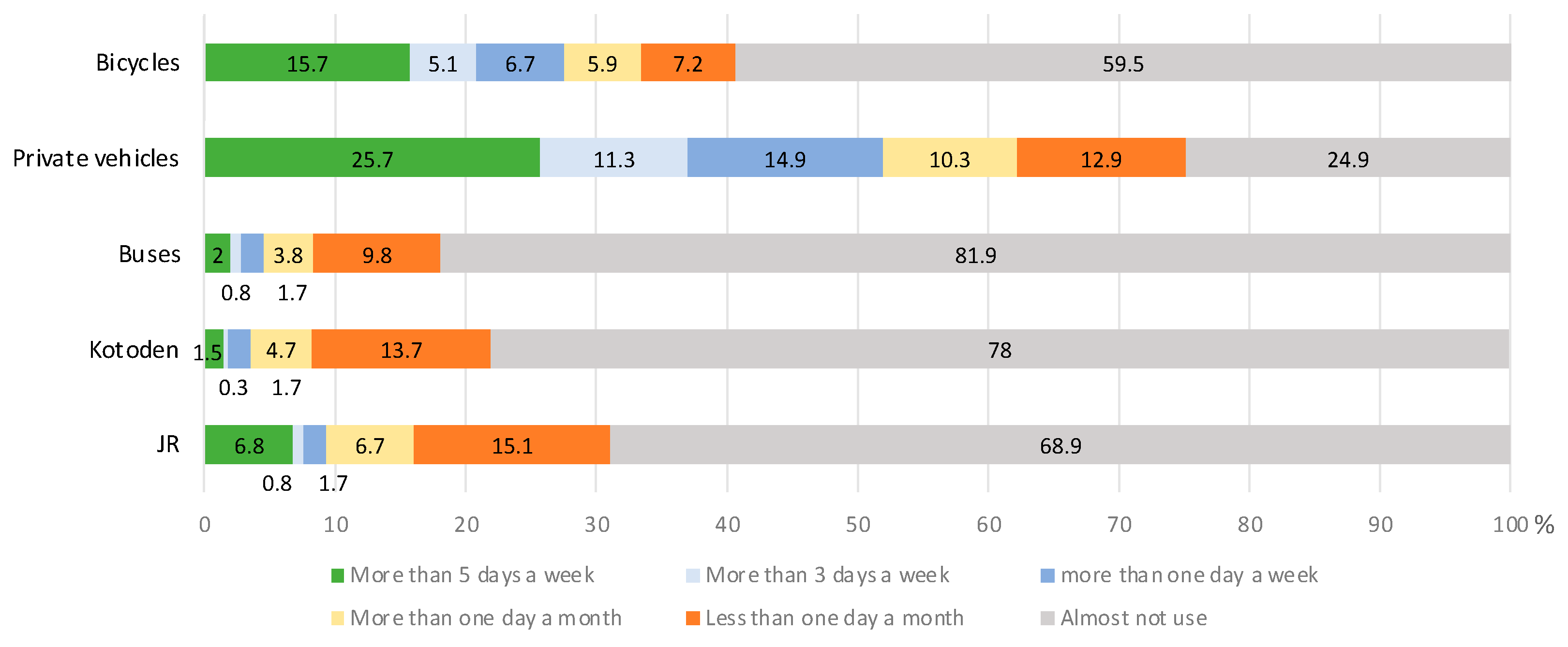 Urbansci 09 00172 g003