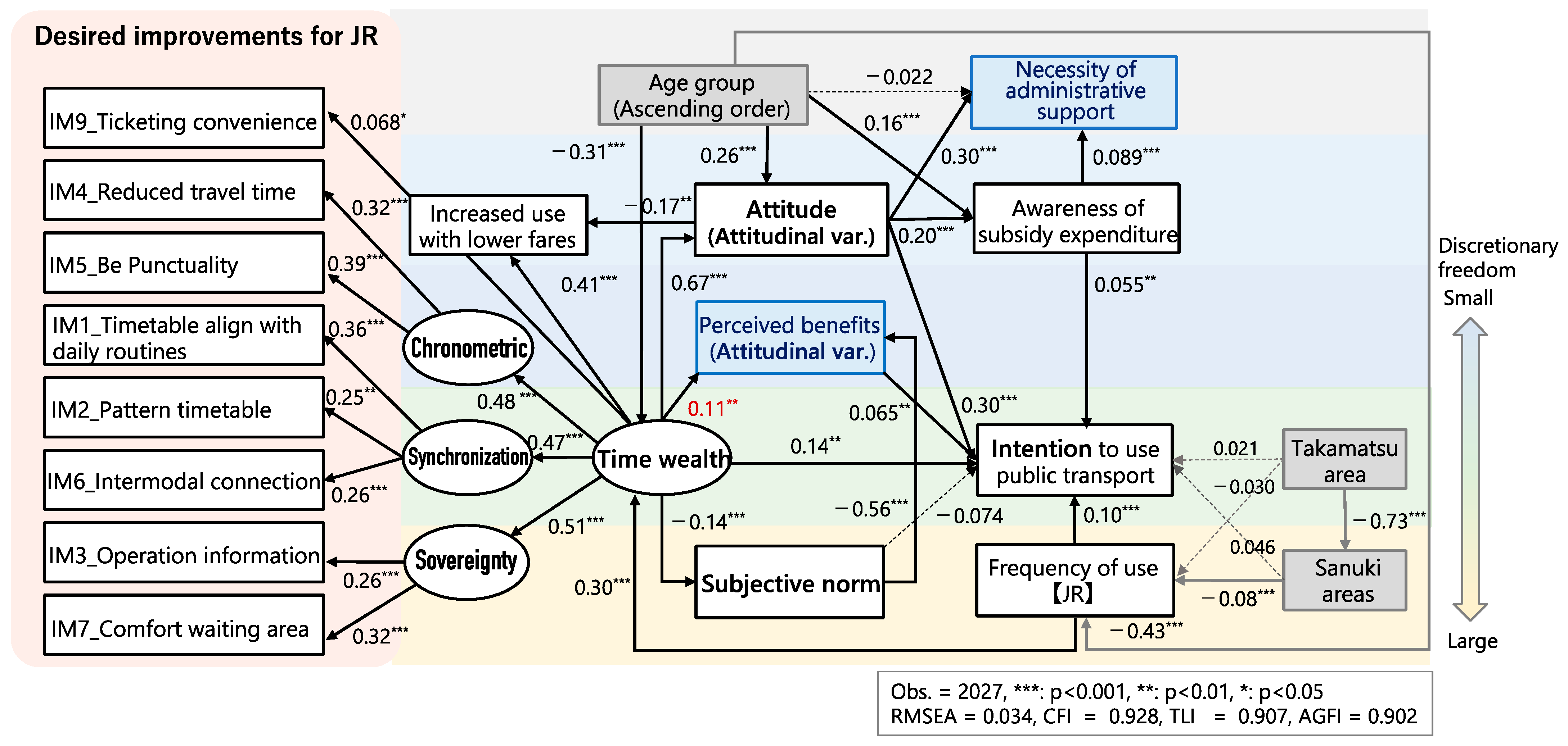 Urbansci 09 00172 g005