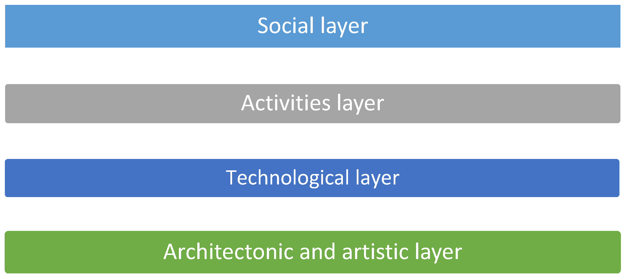 Urbansci 09 00174 g005