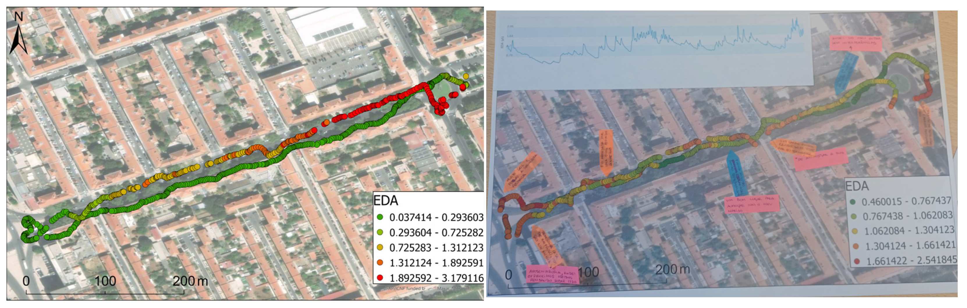 Urbansci 09 00180 g005
