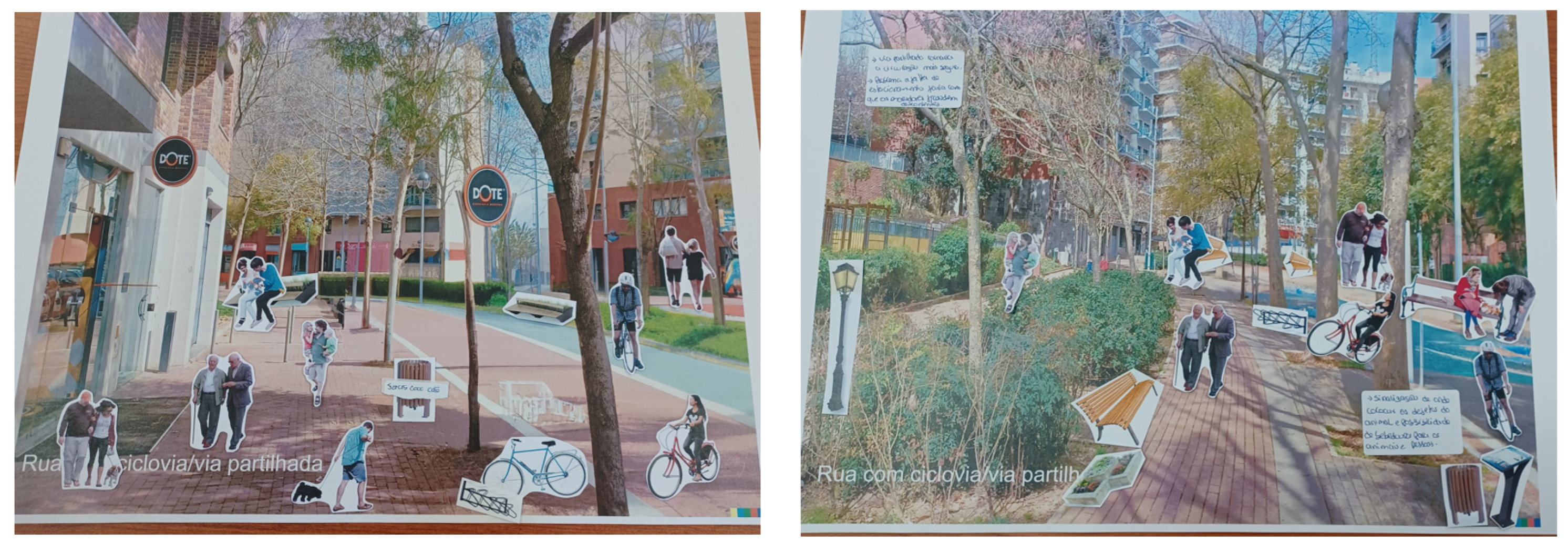 Urbansci 09 00180 g006