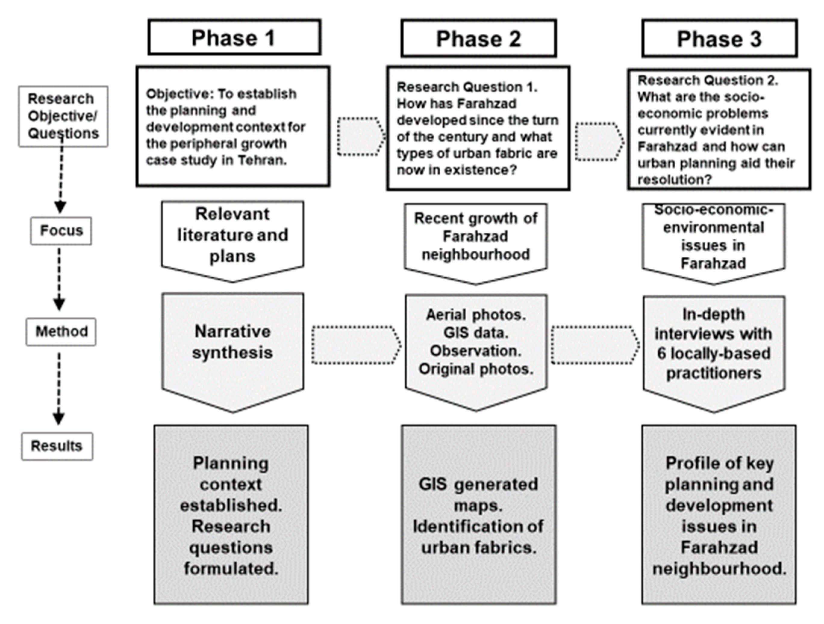 Urbansci 09 00184 g003