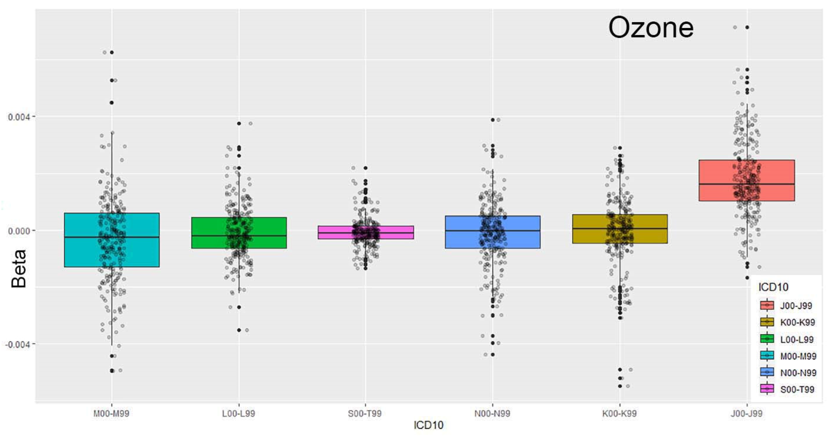 Urbansci 09 00185 g003