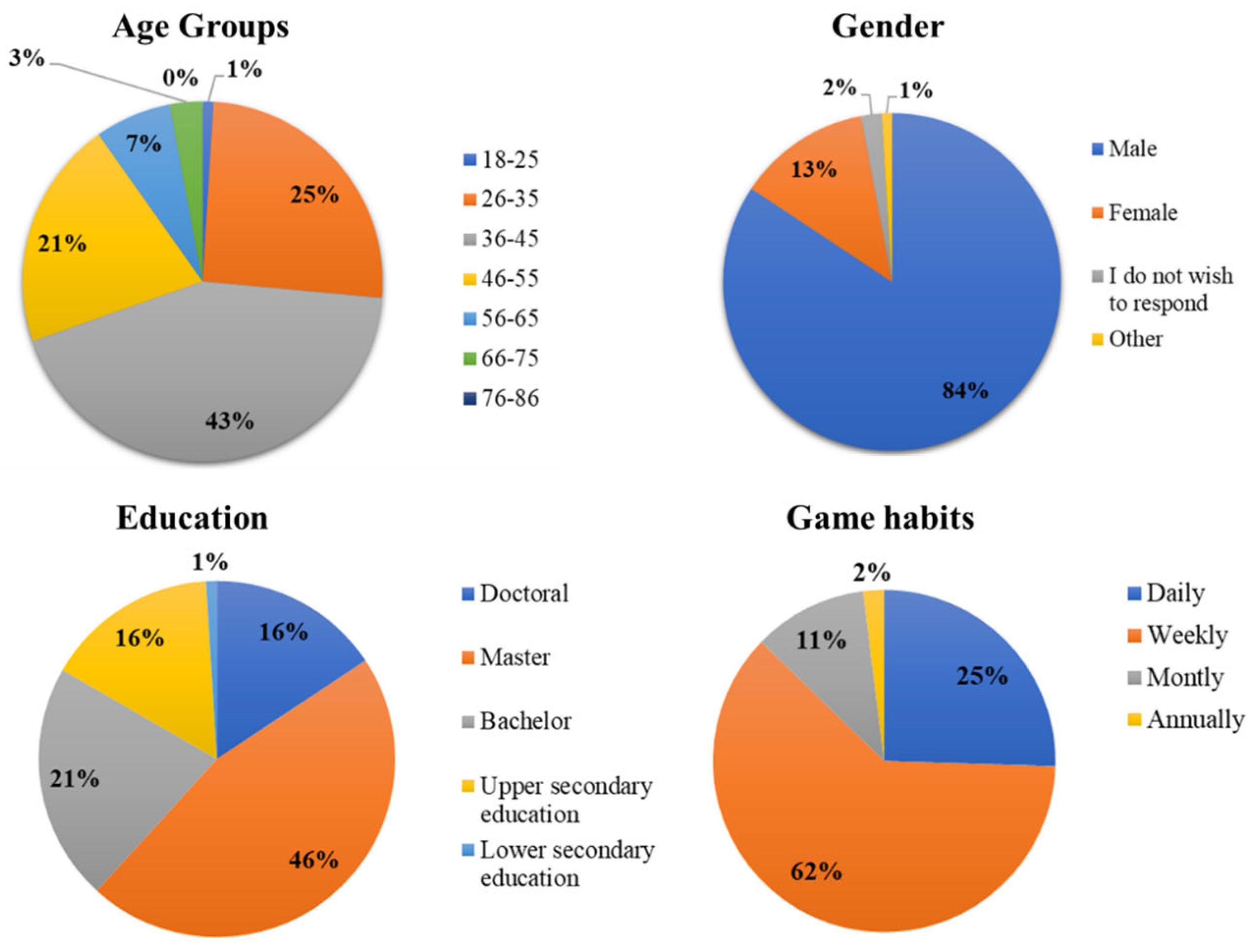 Urbansci 09 00187 g002