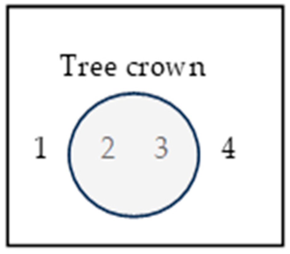 Urbansci 09 00191 g003